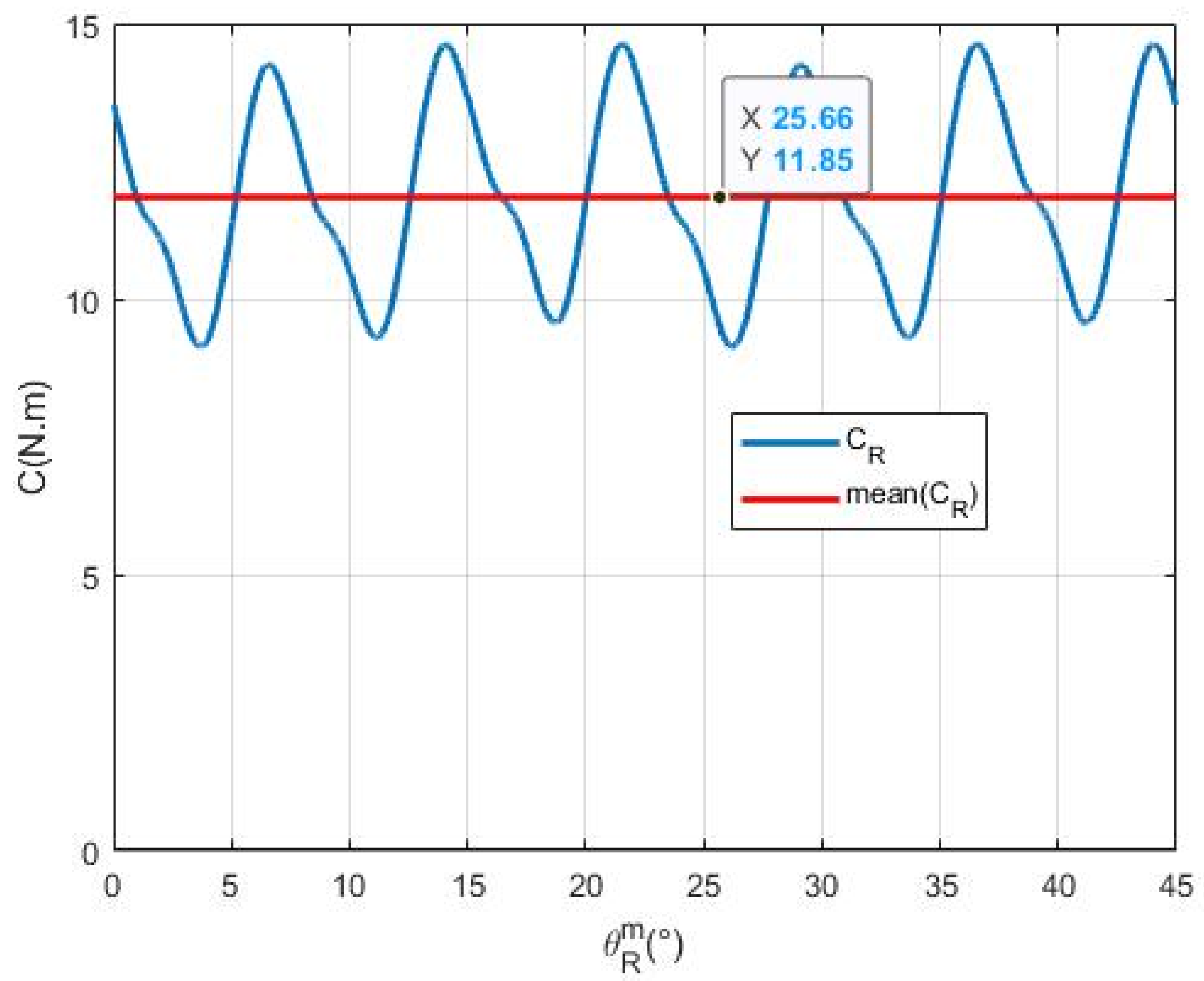 Electricity 06 00024 g024