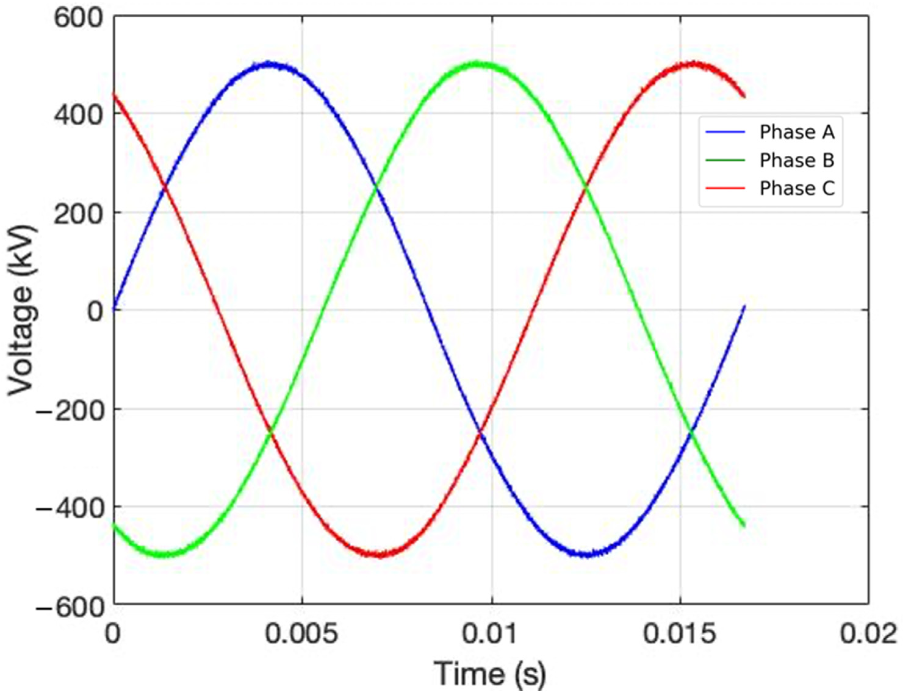 Electricity 06 00025 g002