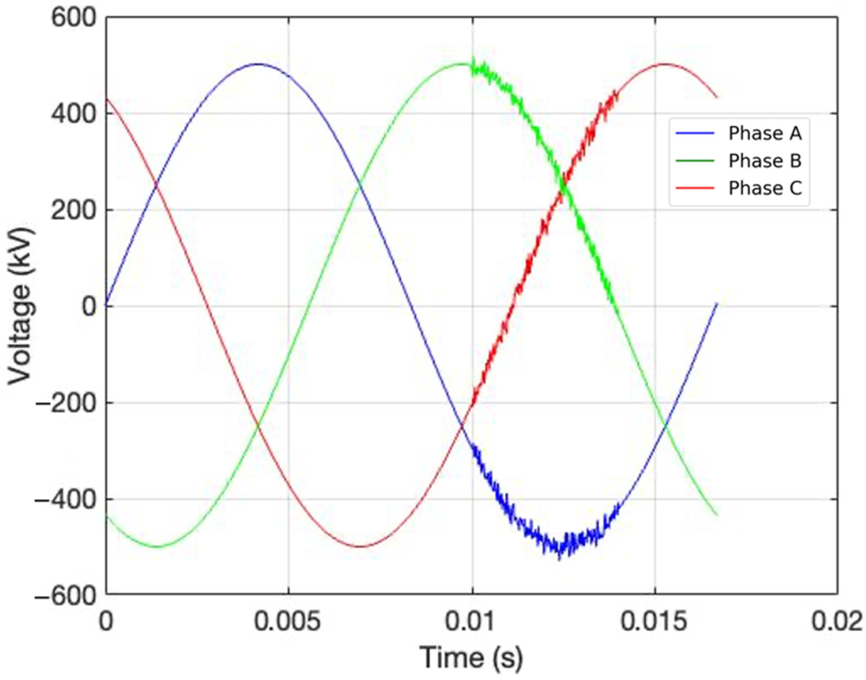 Electricity 06 00025 g003