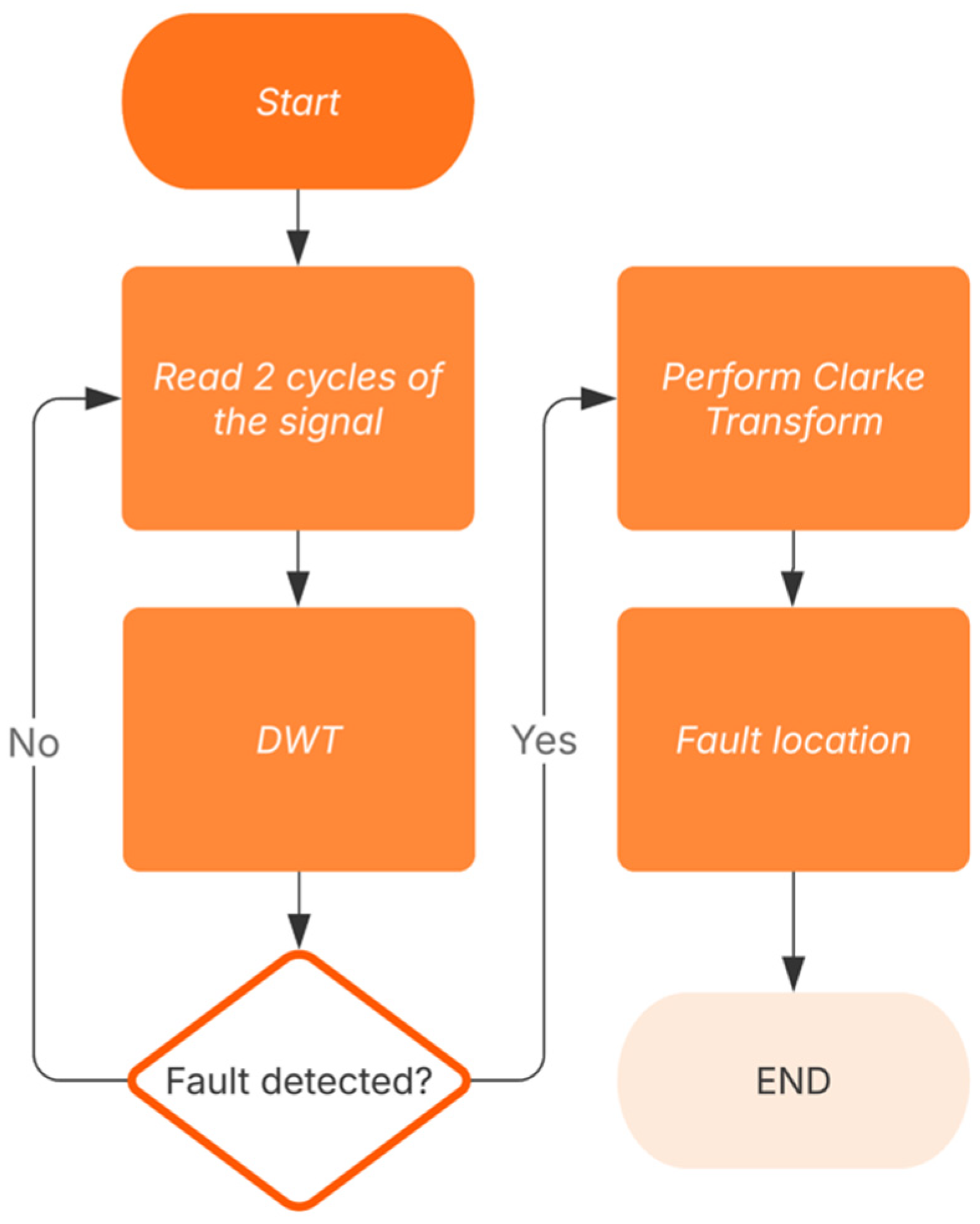 Electricity 06 00025 g004