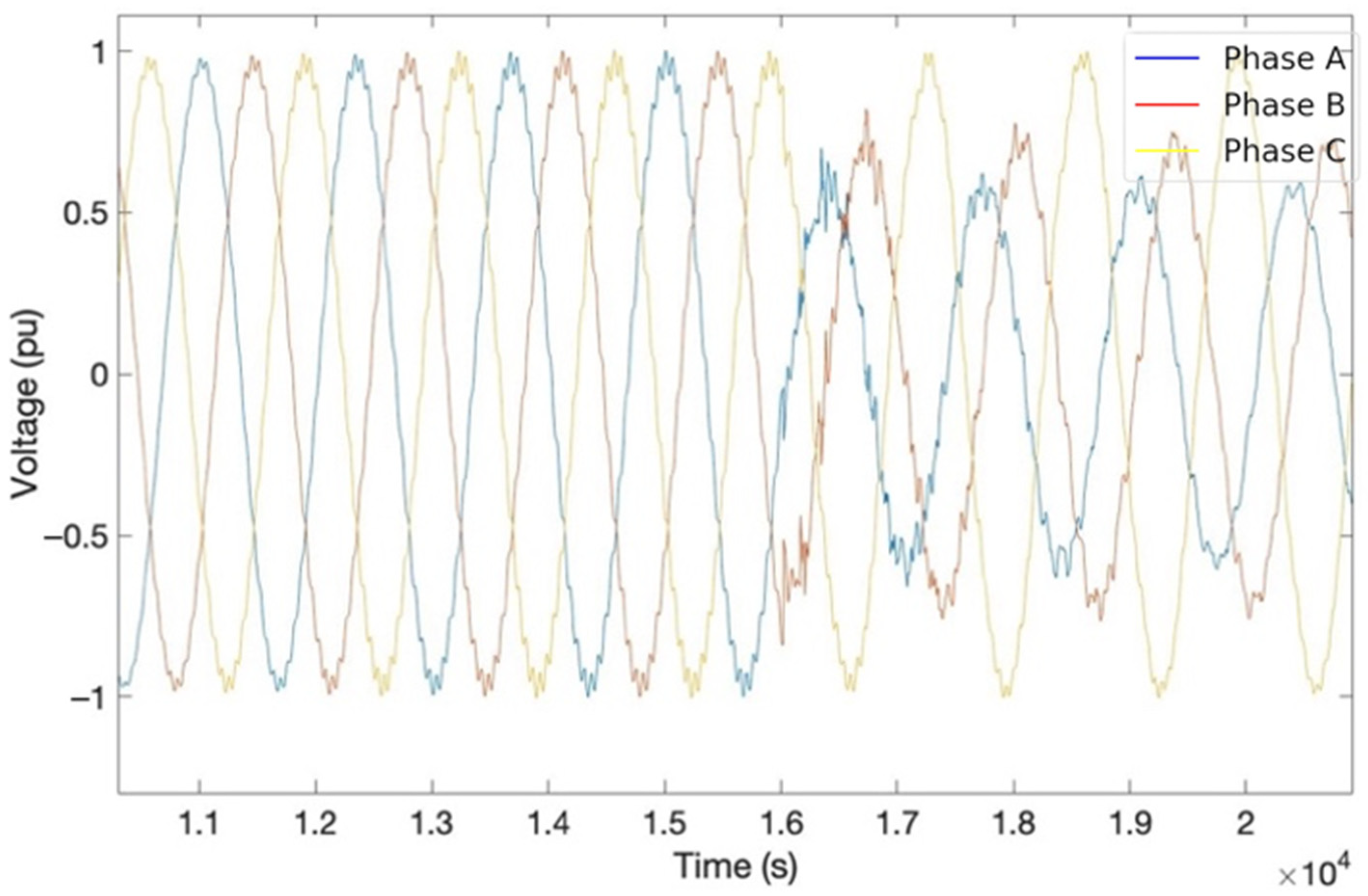 Electricity 06 00025 g006