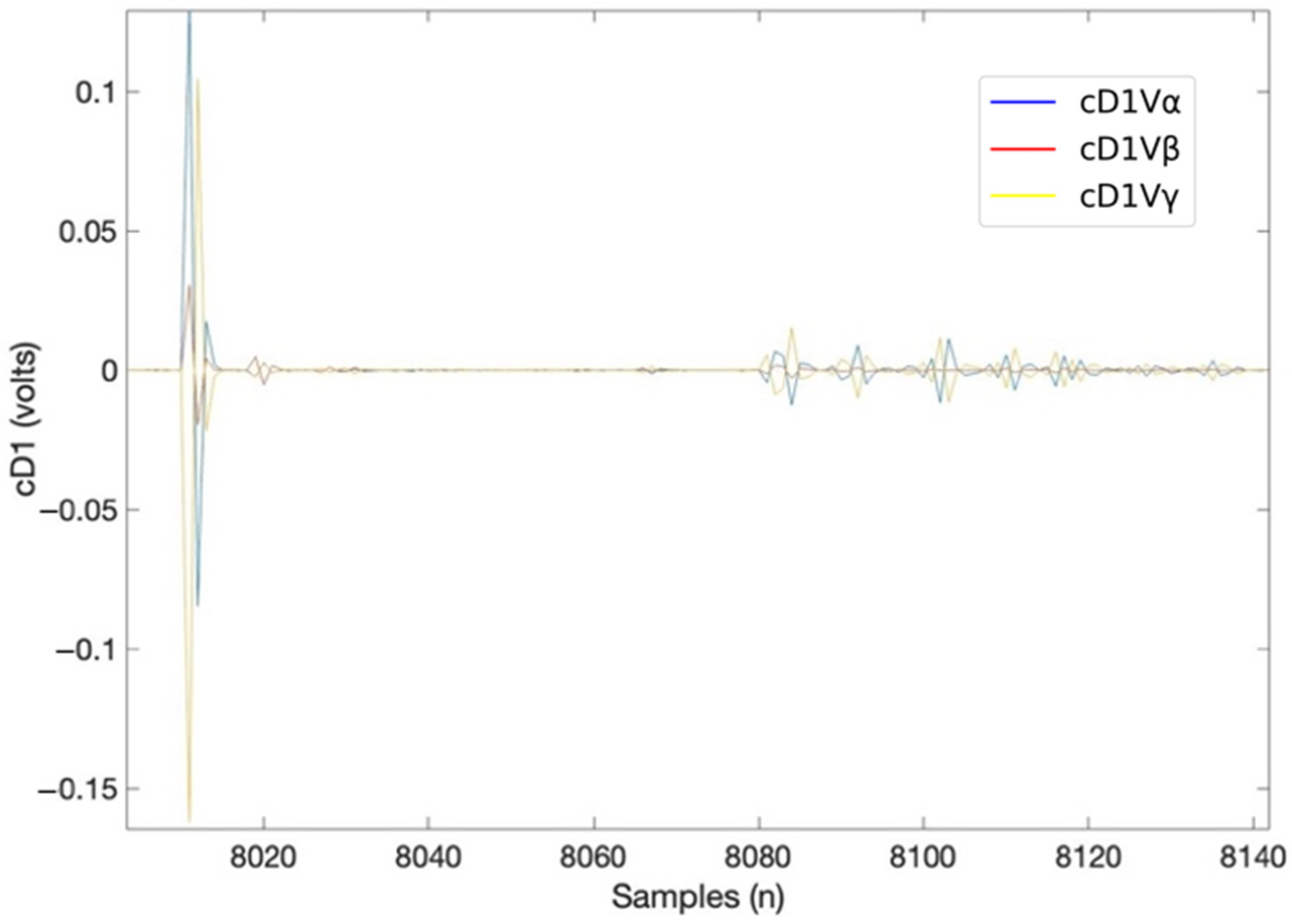 Electricity 06 00025 g007