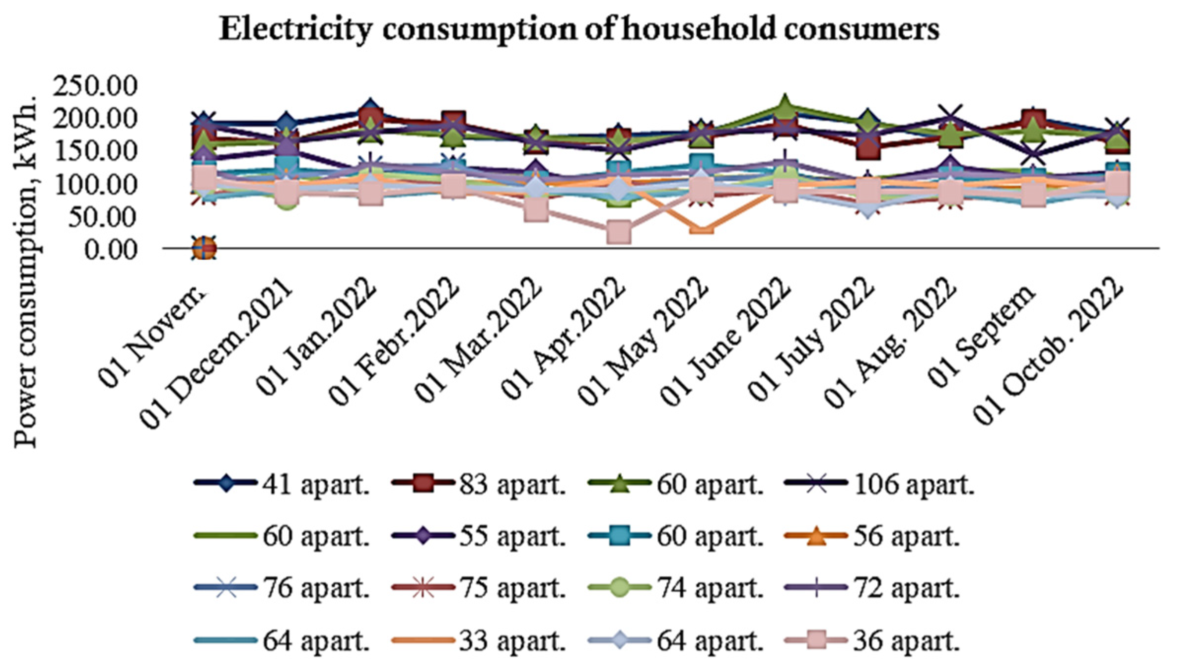 Electricity 06 00026 g003