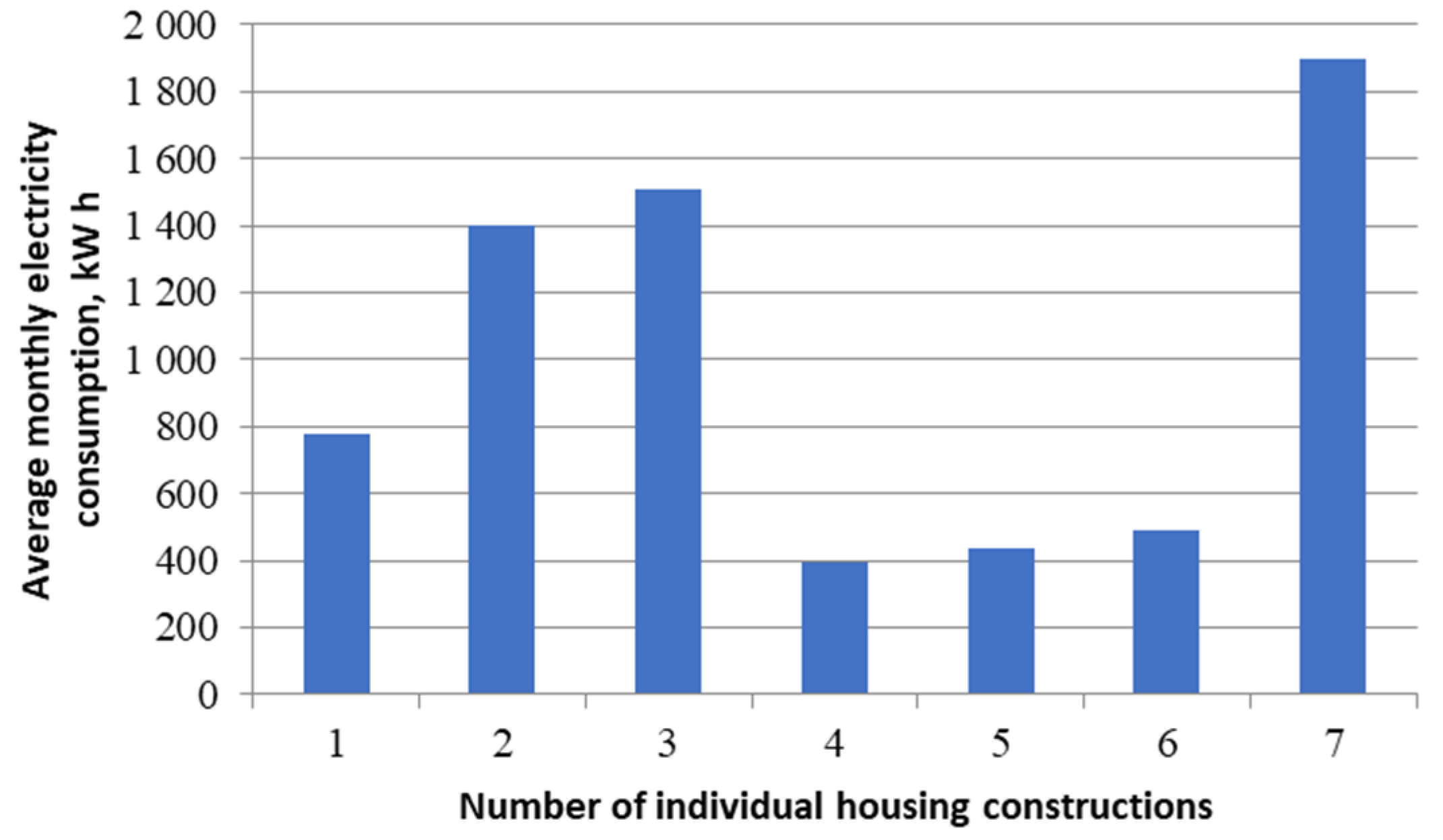 Electricity 06 00026 g005