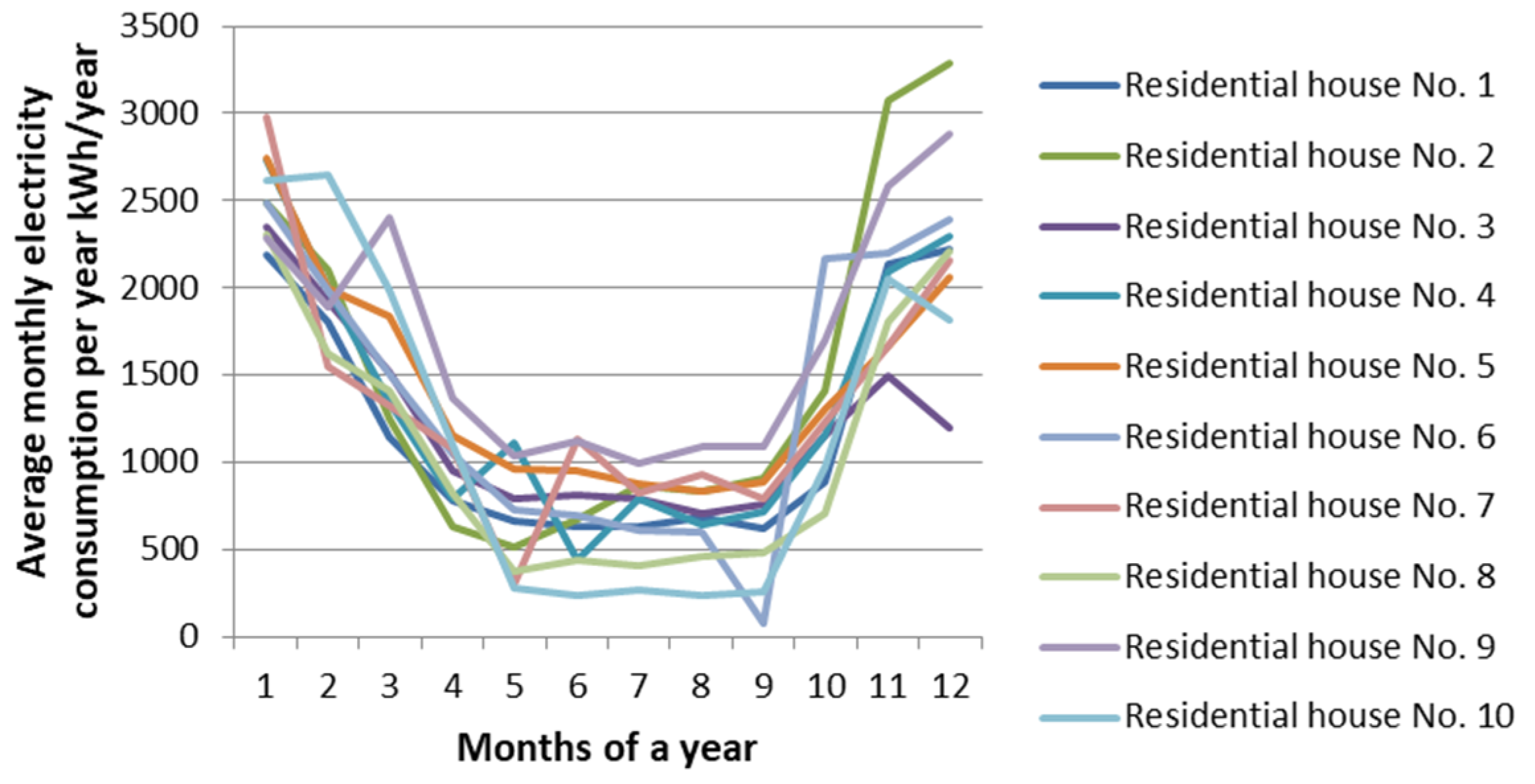 Electricity 06 00026 g006