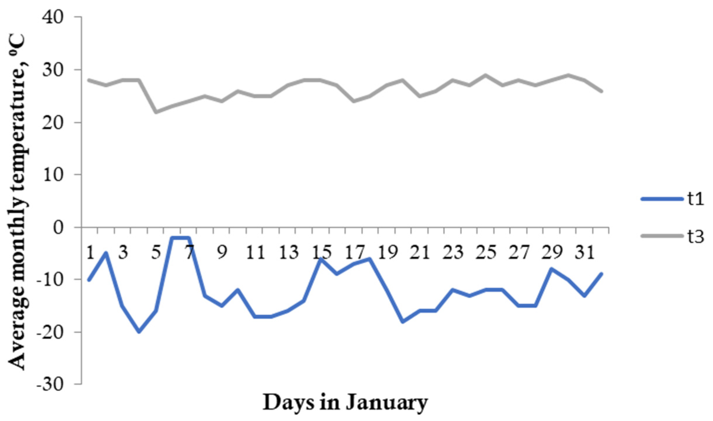 Electricity 06 00026 g008