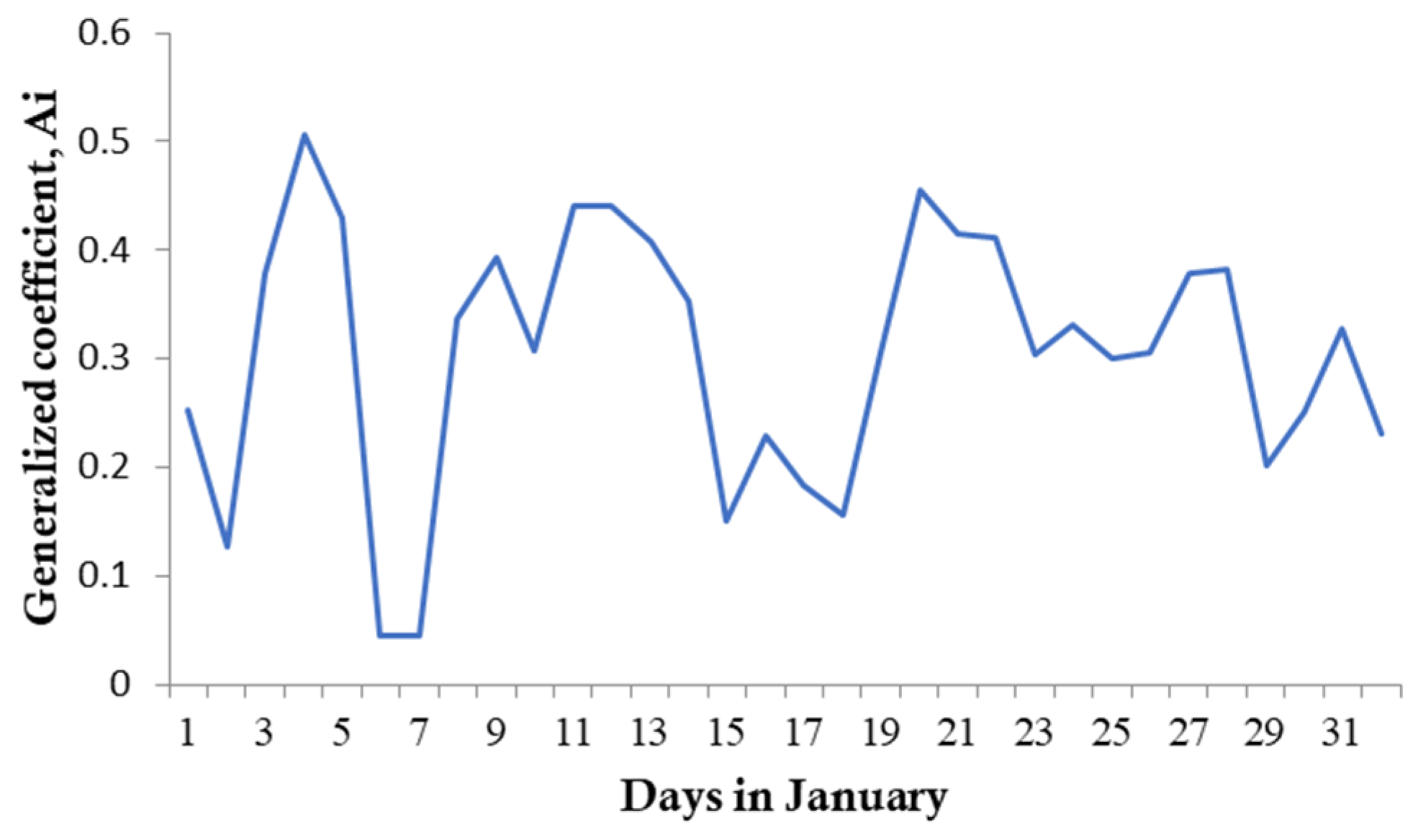 Electricity 06 00026 g010