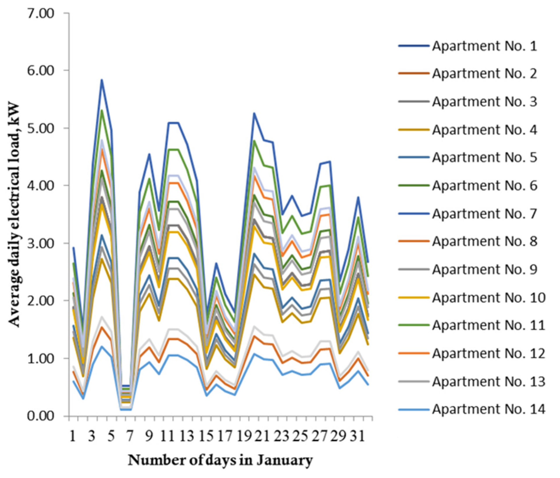 Electricity 06 00026 g011