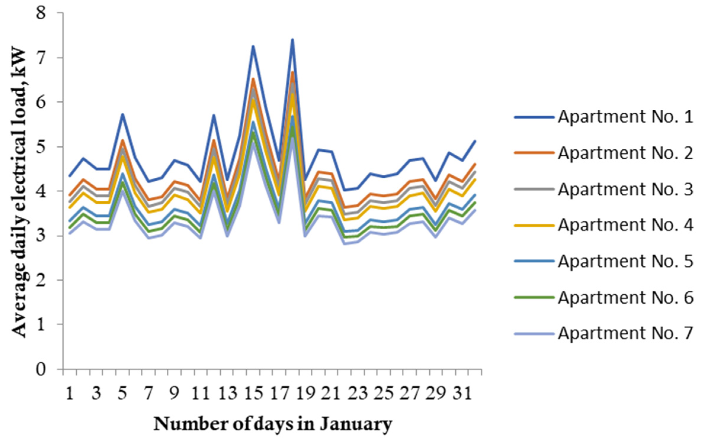 Electricity 06 00026 g013