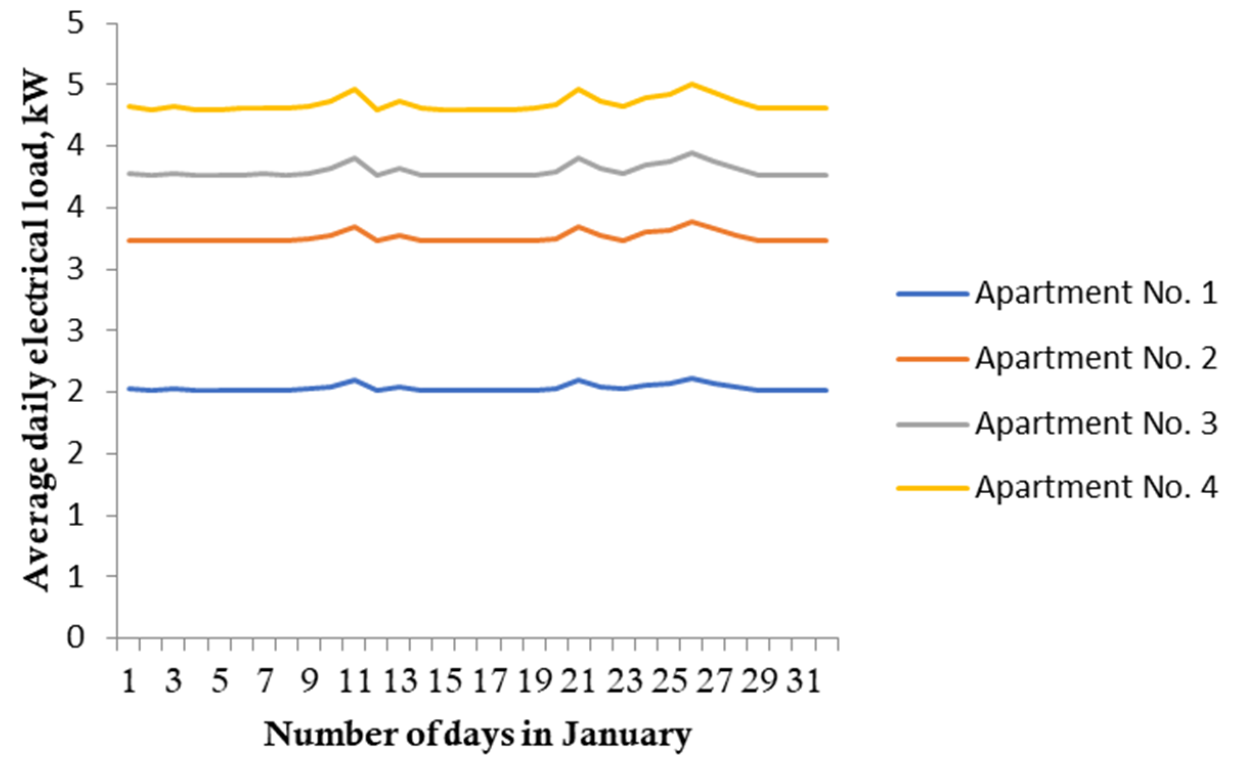 Electricity 06 00026 g014