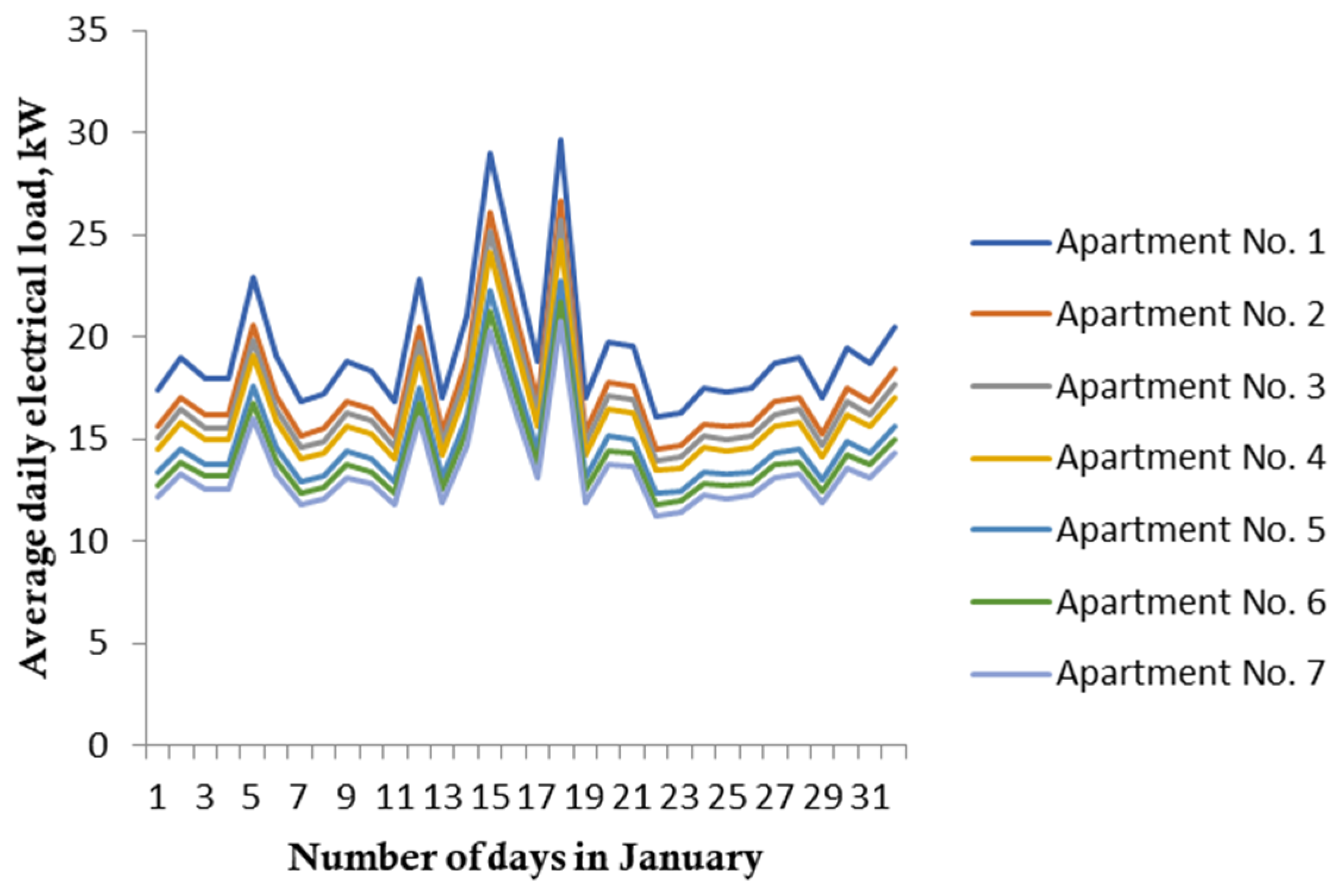 Electricity 06 00026 g015