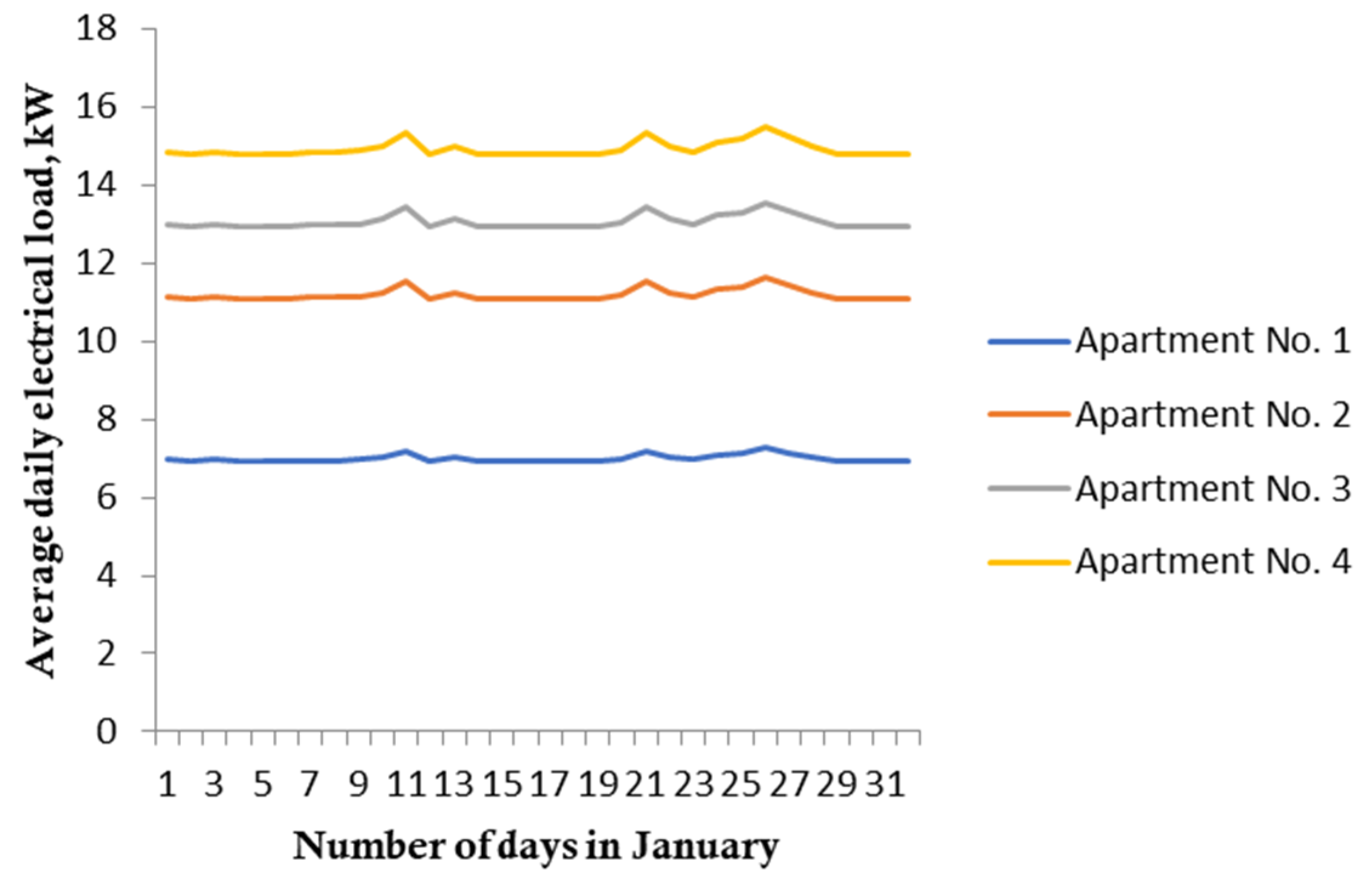 Electricity 06 00026 g016