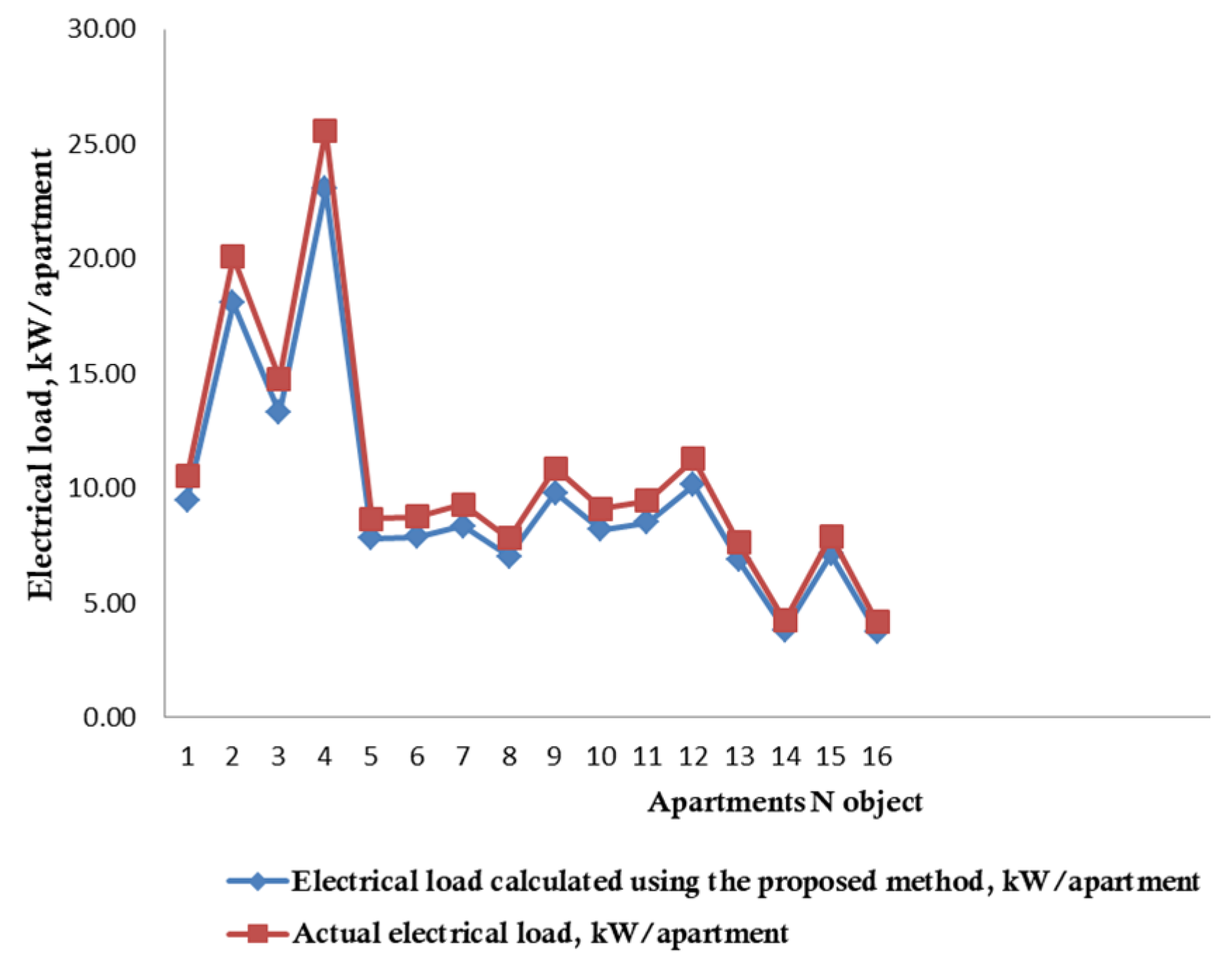 Electricity 06 00026 g017