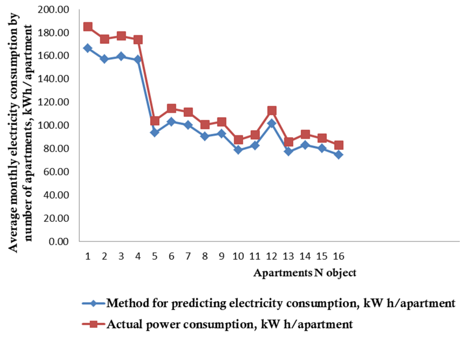 Electricity 06 00026 g018