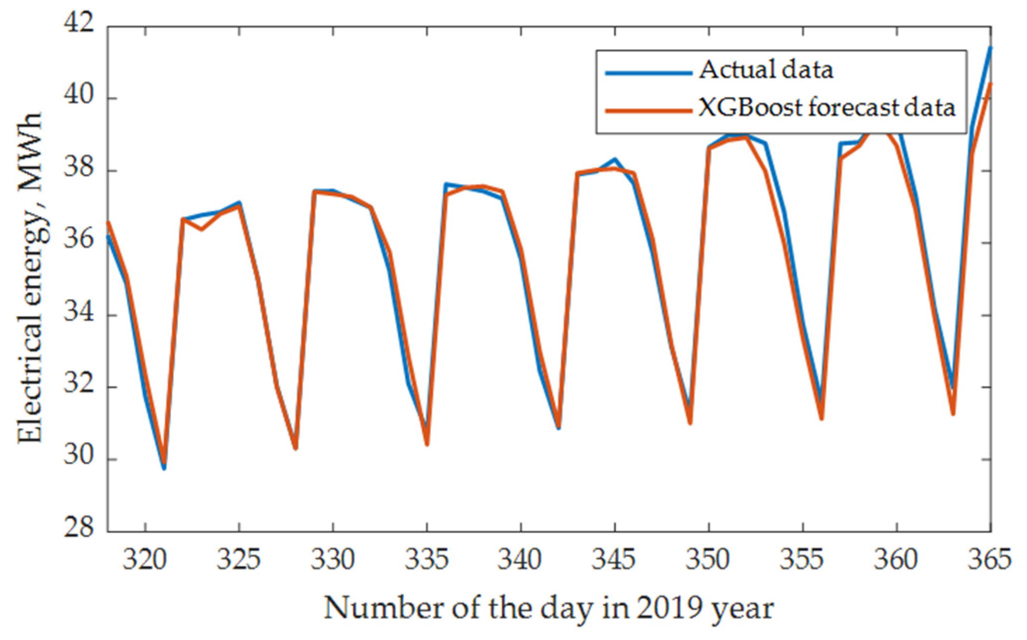 Electricity 06 00026 g020