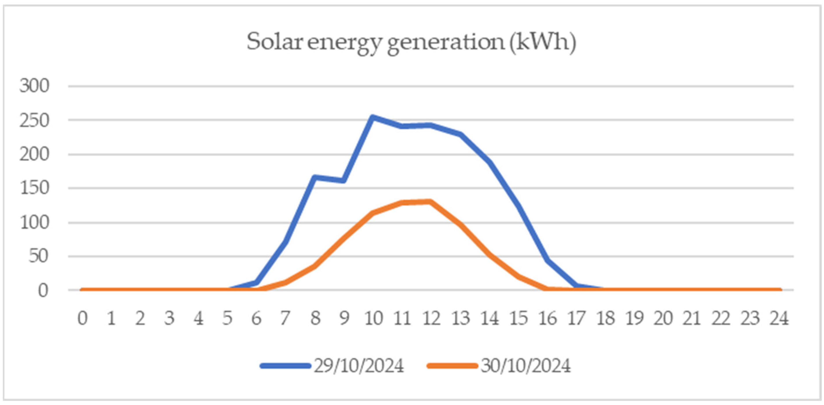 Electricity 06 00028 g004