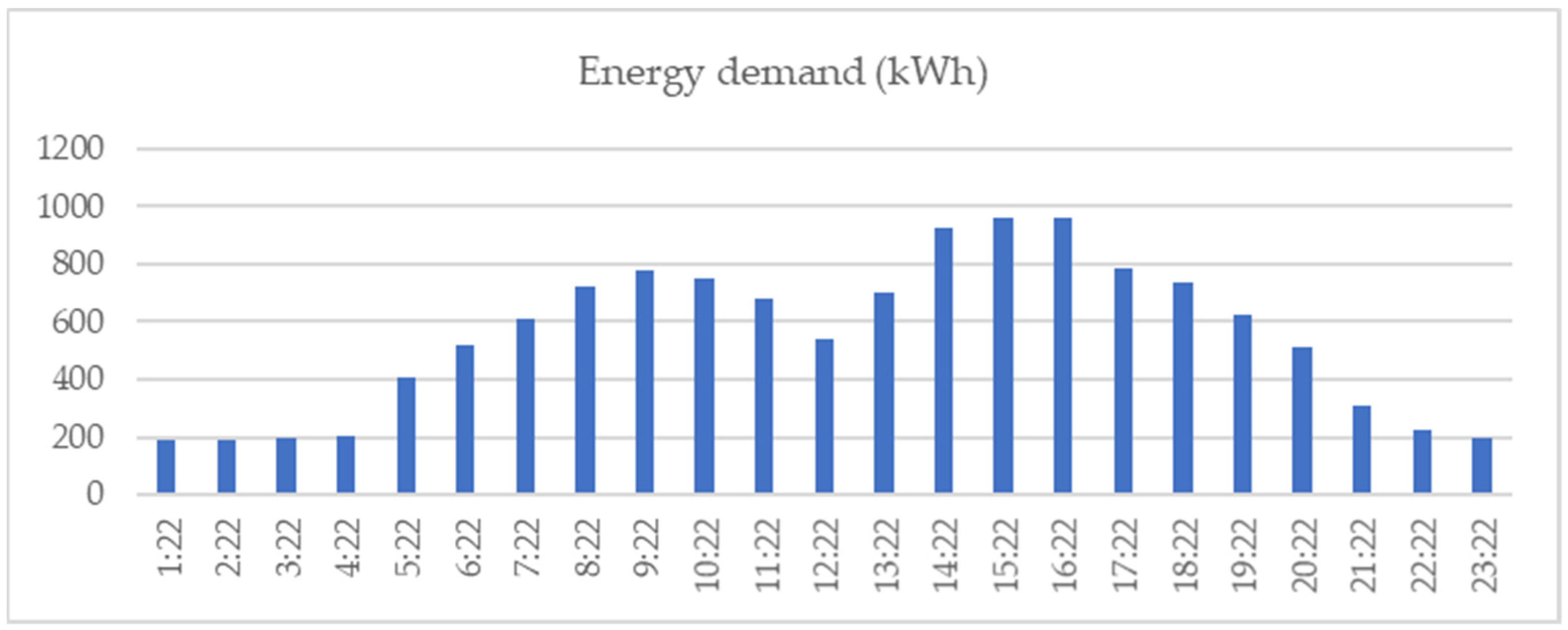 Electricity 06 00028 g007