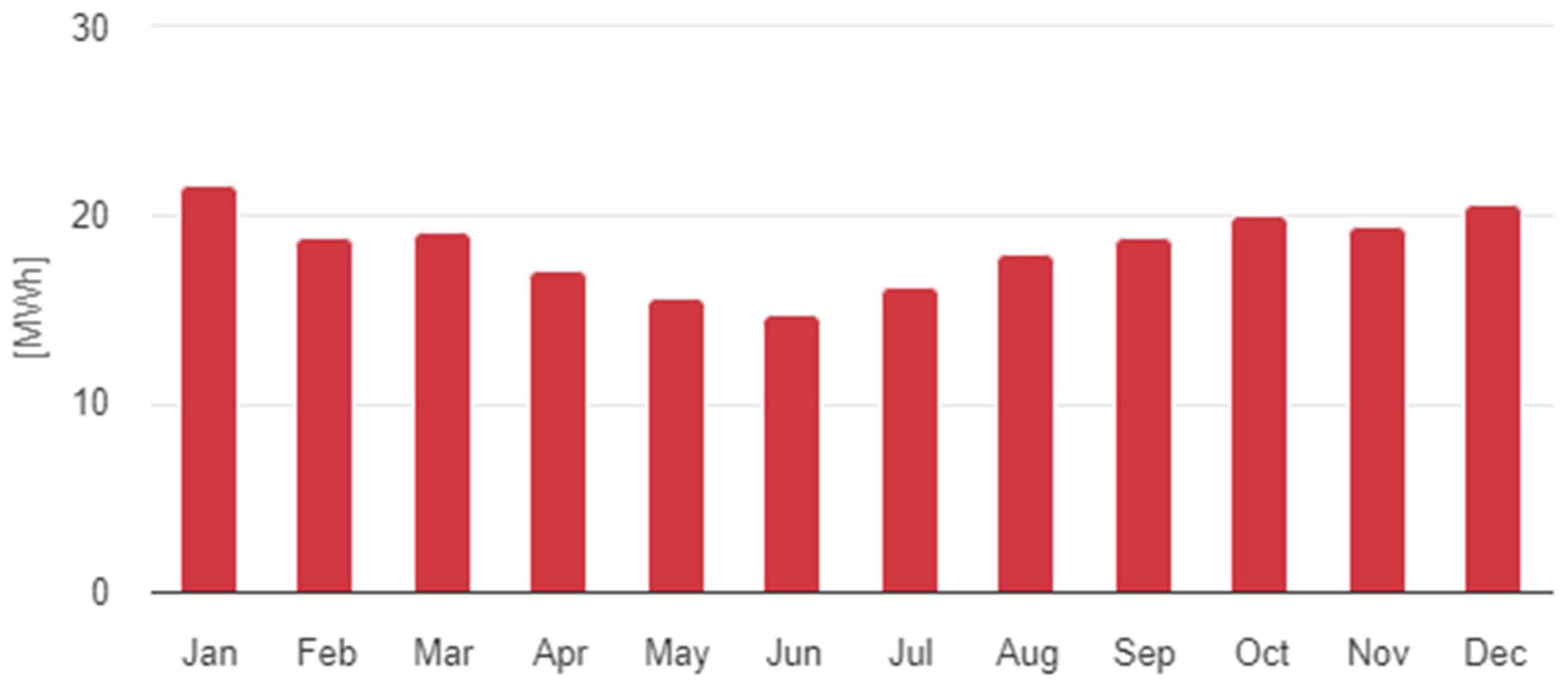 Electricity 06 00028 g010