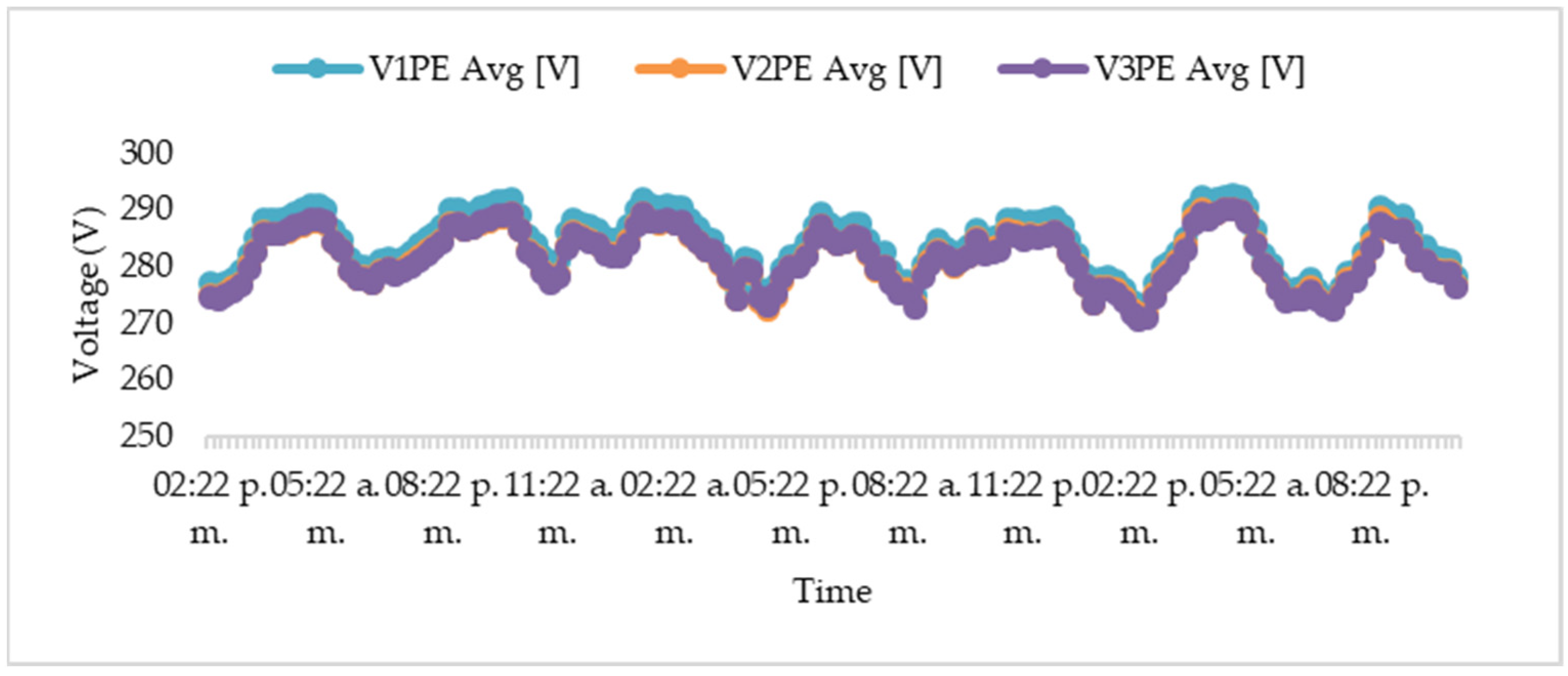 Electricity 06 00028 g016