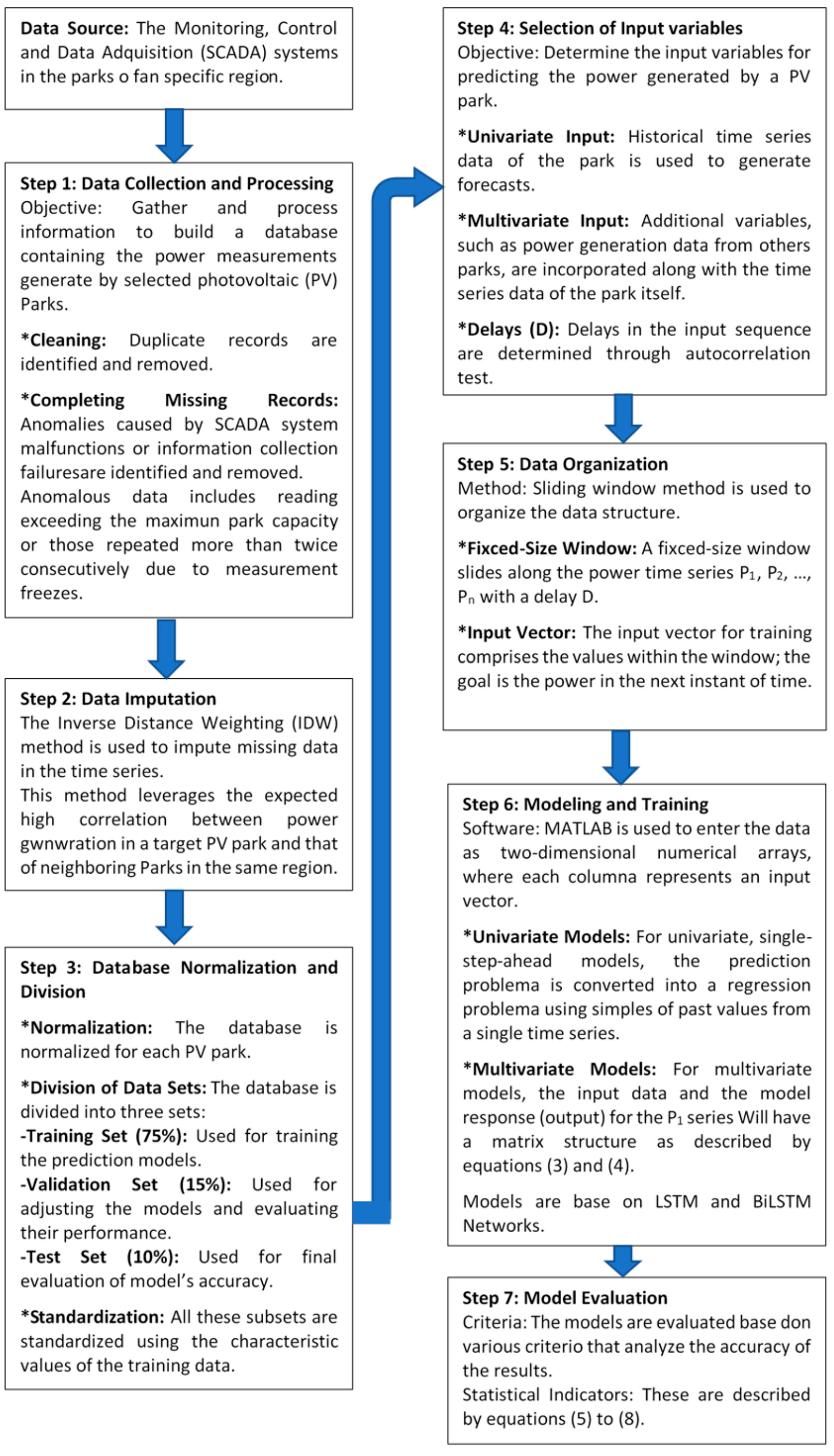 Electricity 06 00029 g001