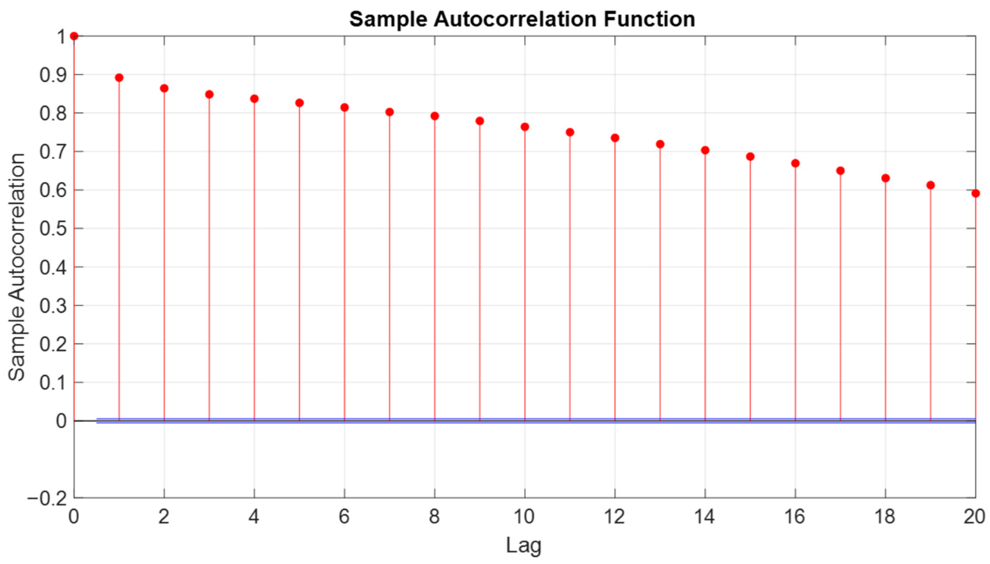 Electricity 06 00029 g002