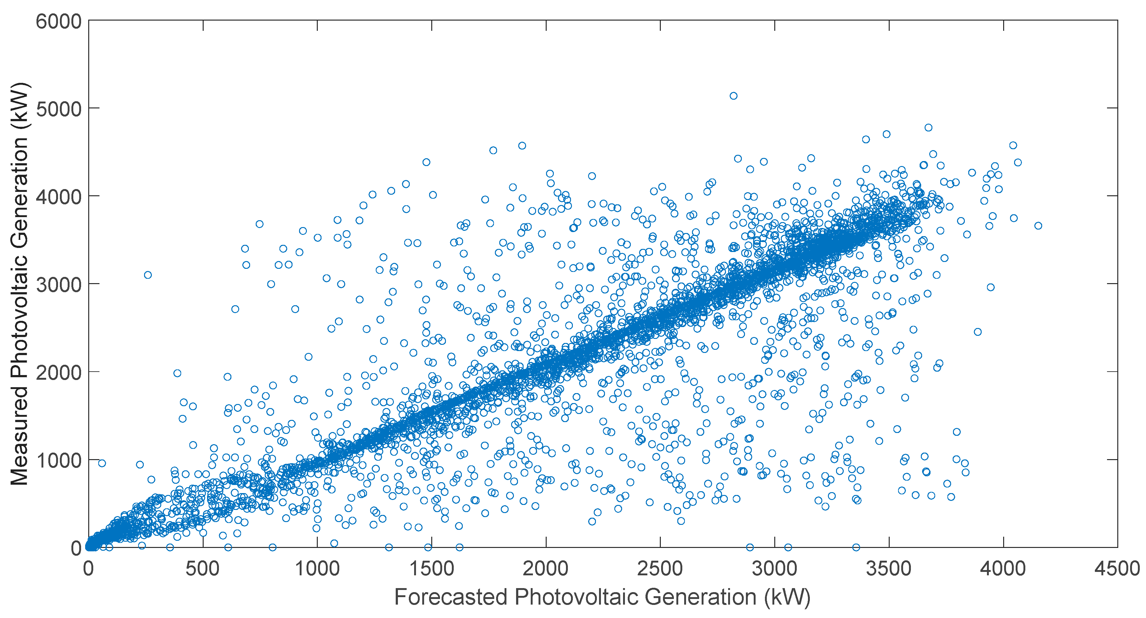 Electricity 06 00029 g003