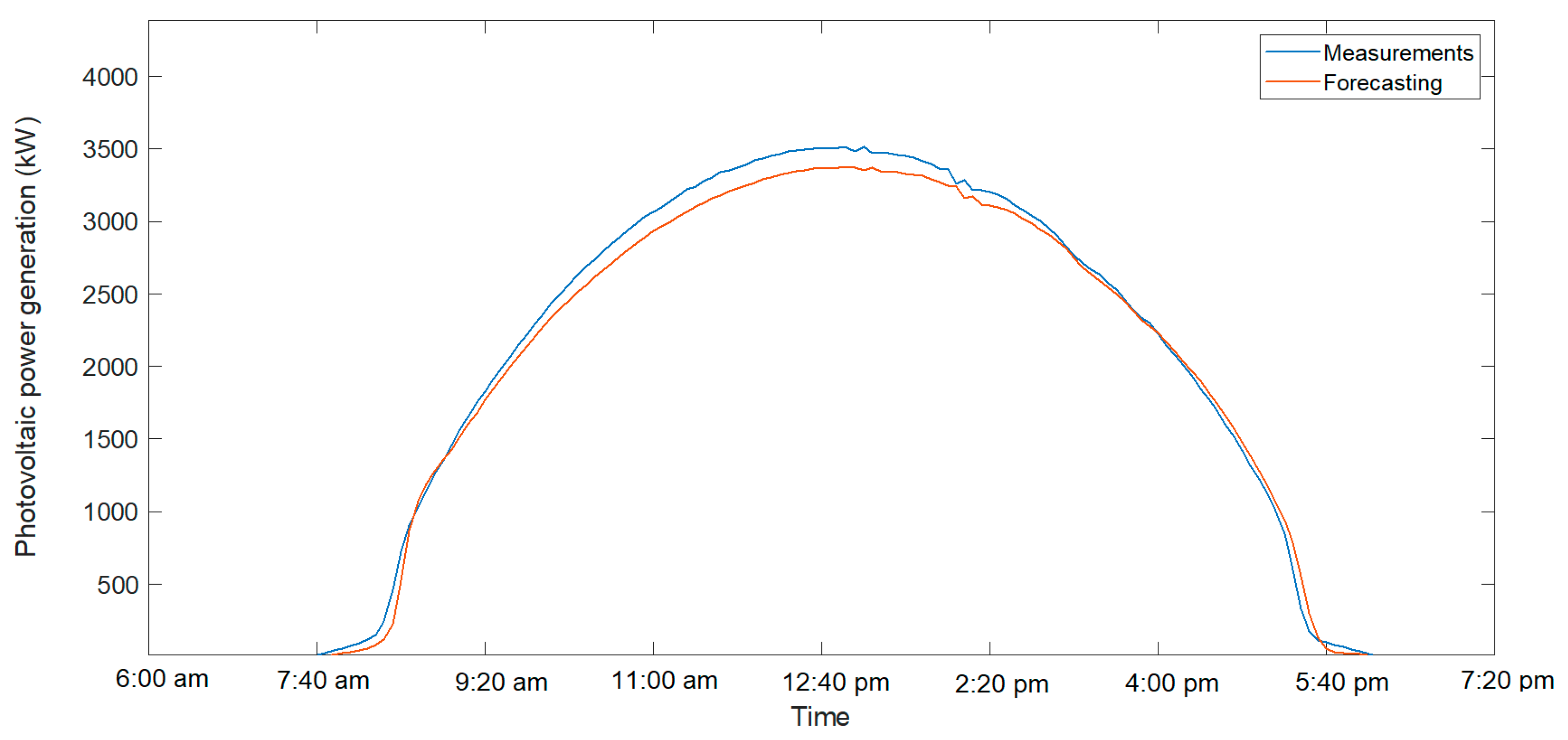 Electricity 06 00029 g004