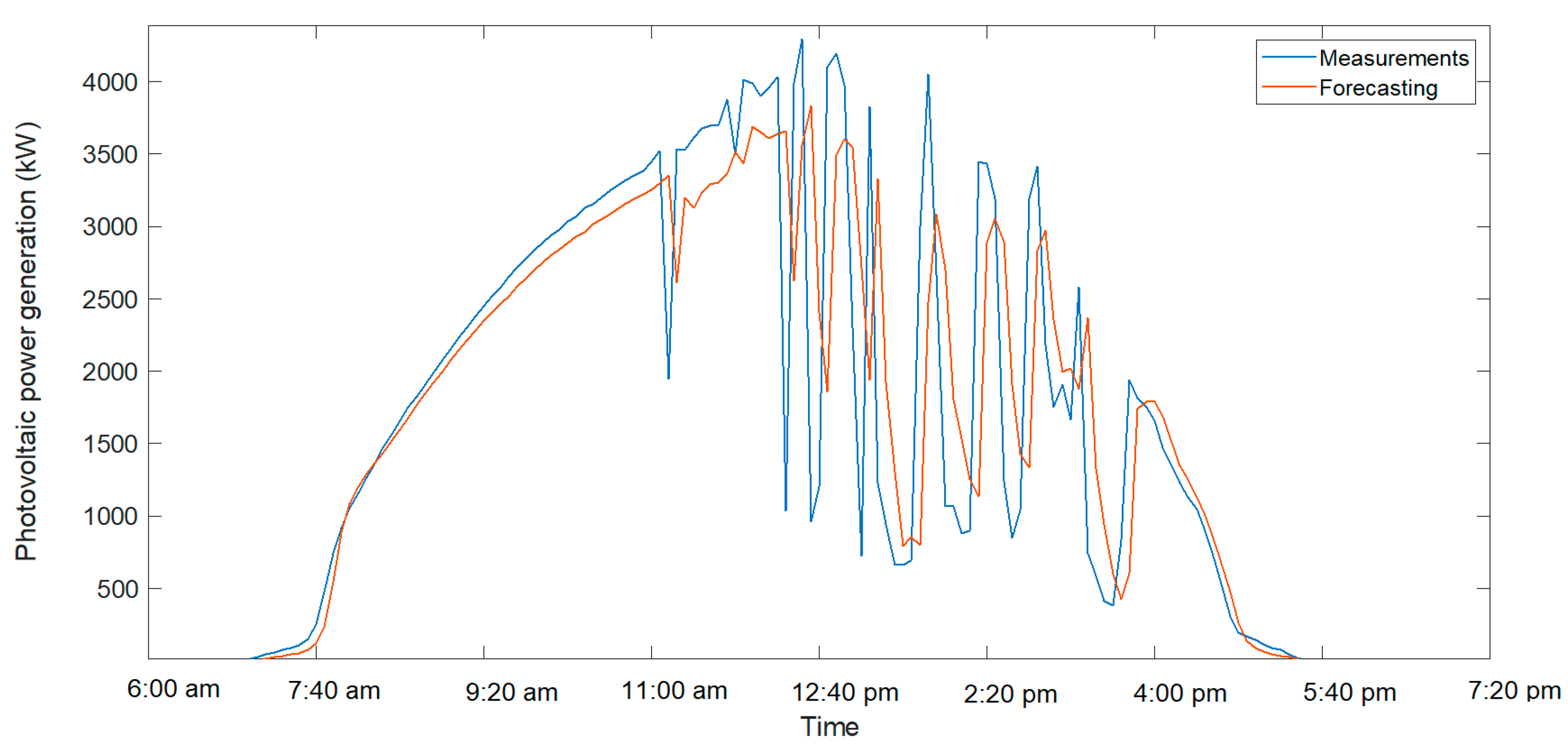 Electricity 06 00029 g005