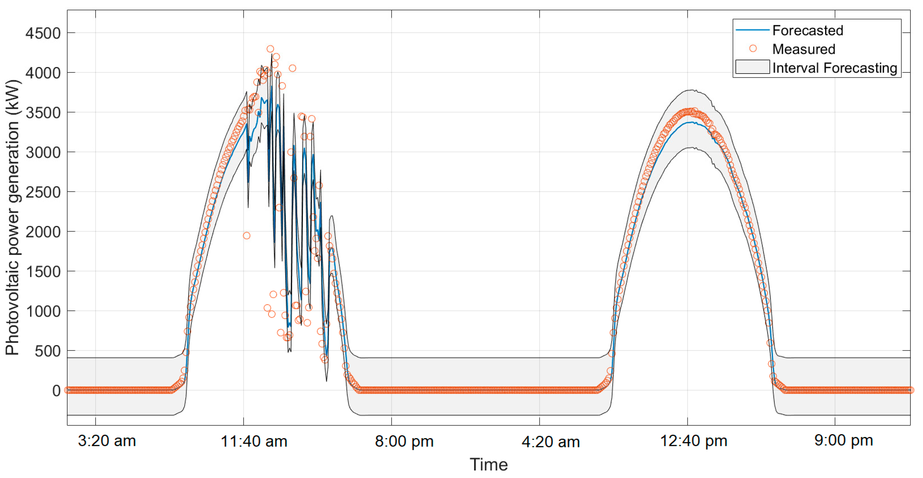 Electricity 06 00029 g006