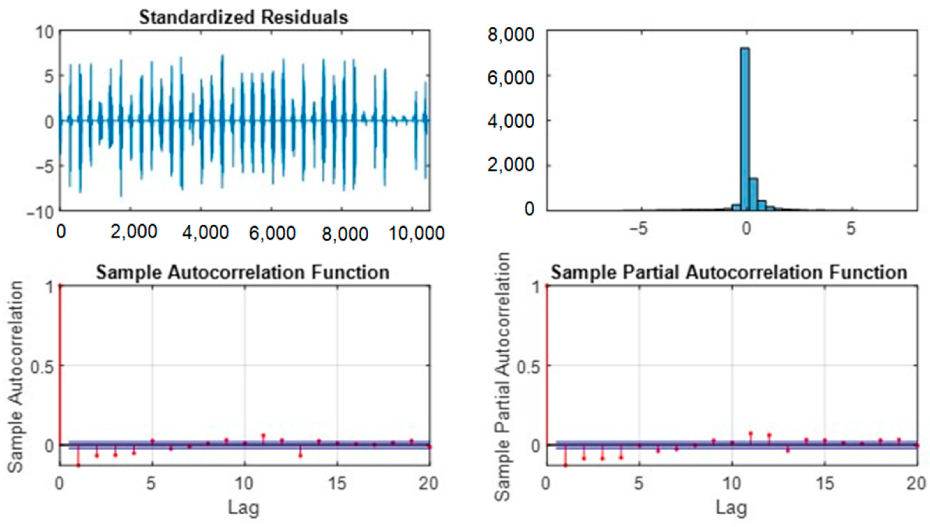 Electricity 06 00029 g007