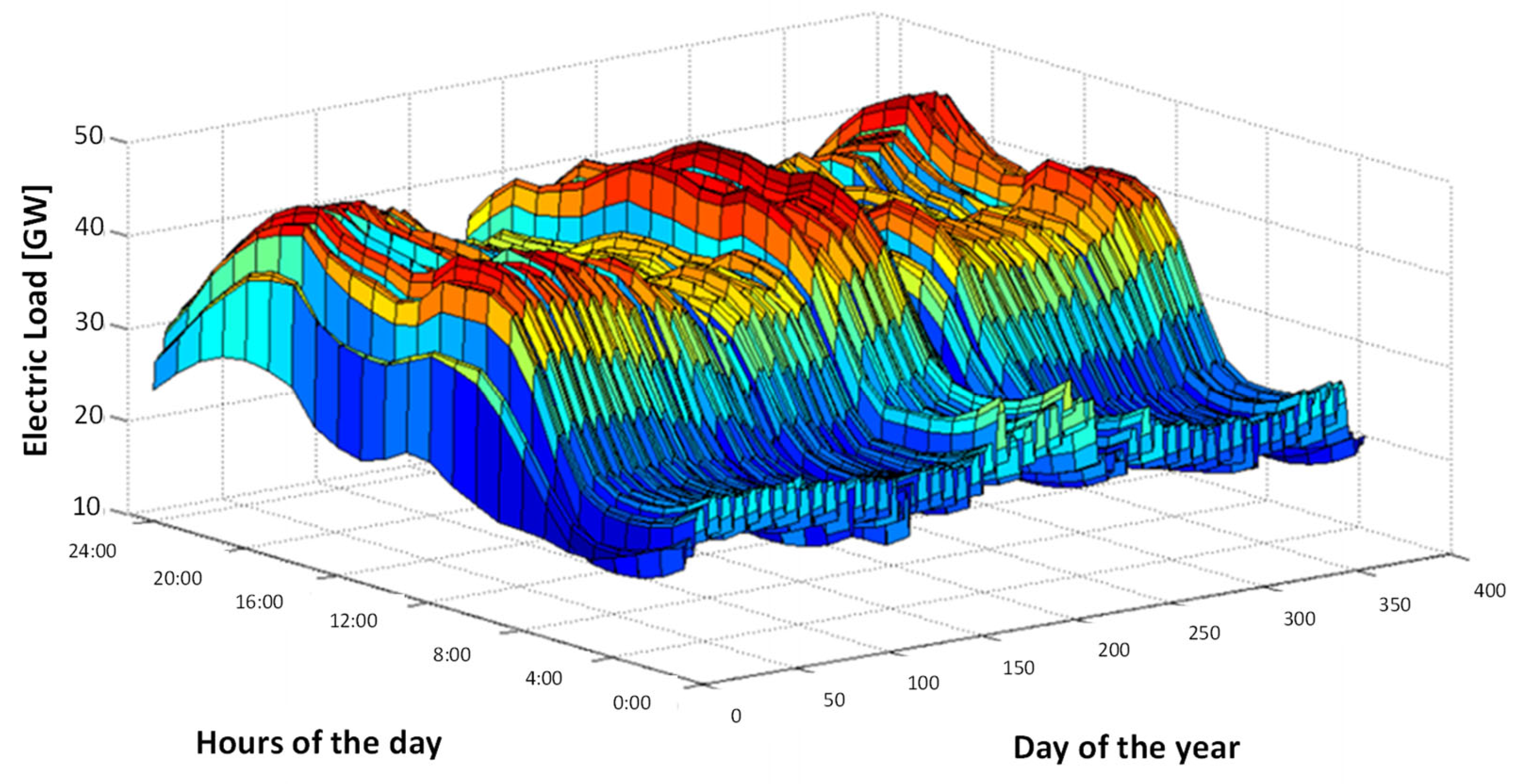 Electricity 06 00030 g003