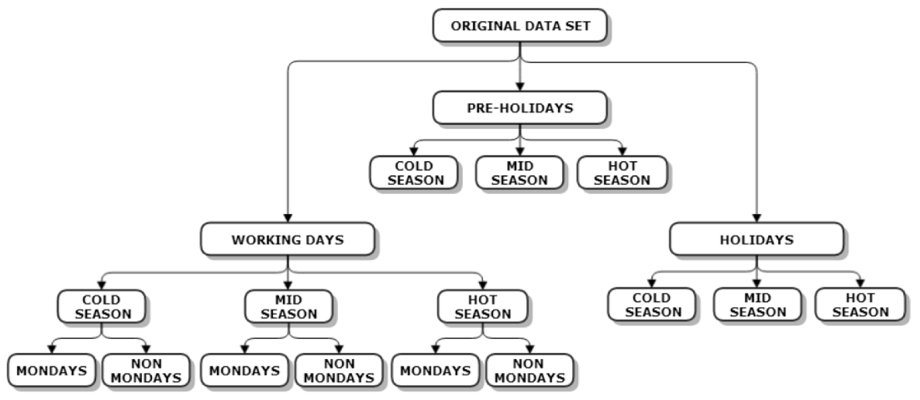 Electricity 06 00030 g004