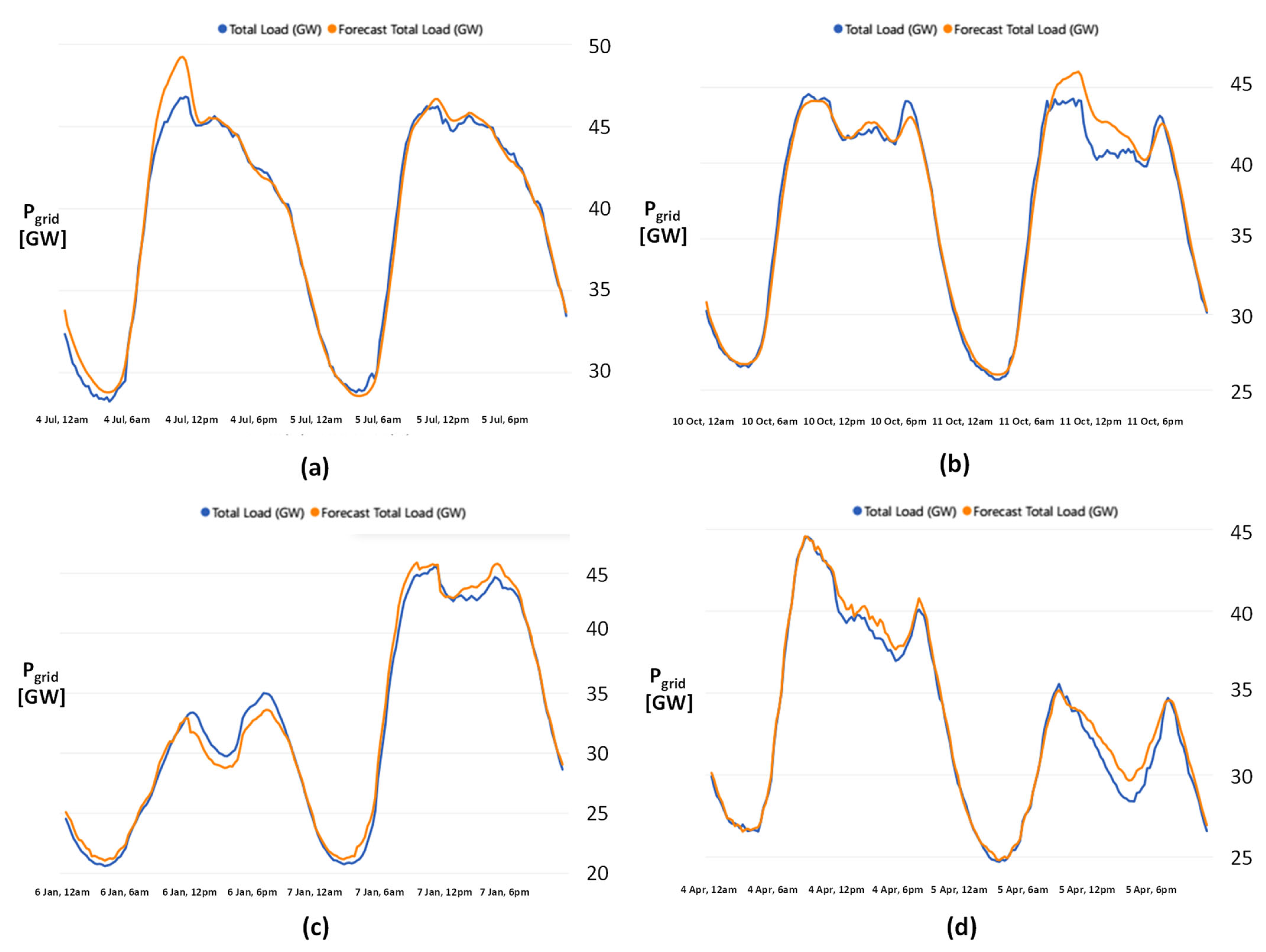 Electricity 06 00030 g005