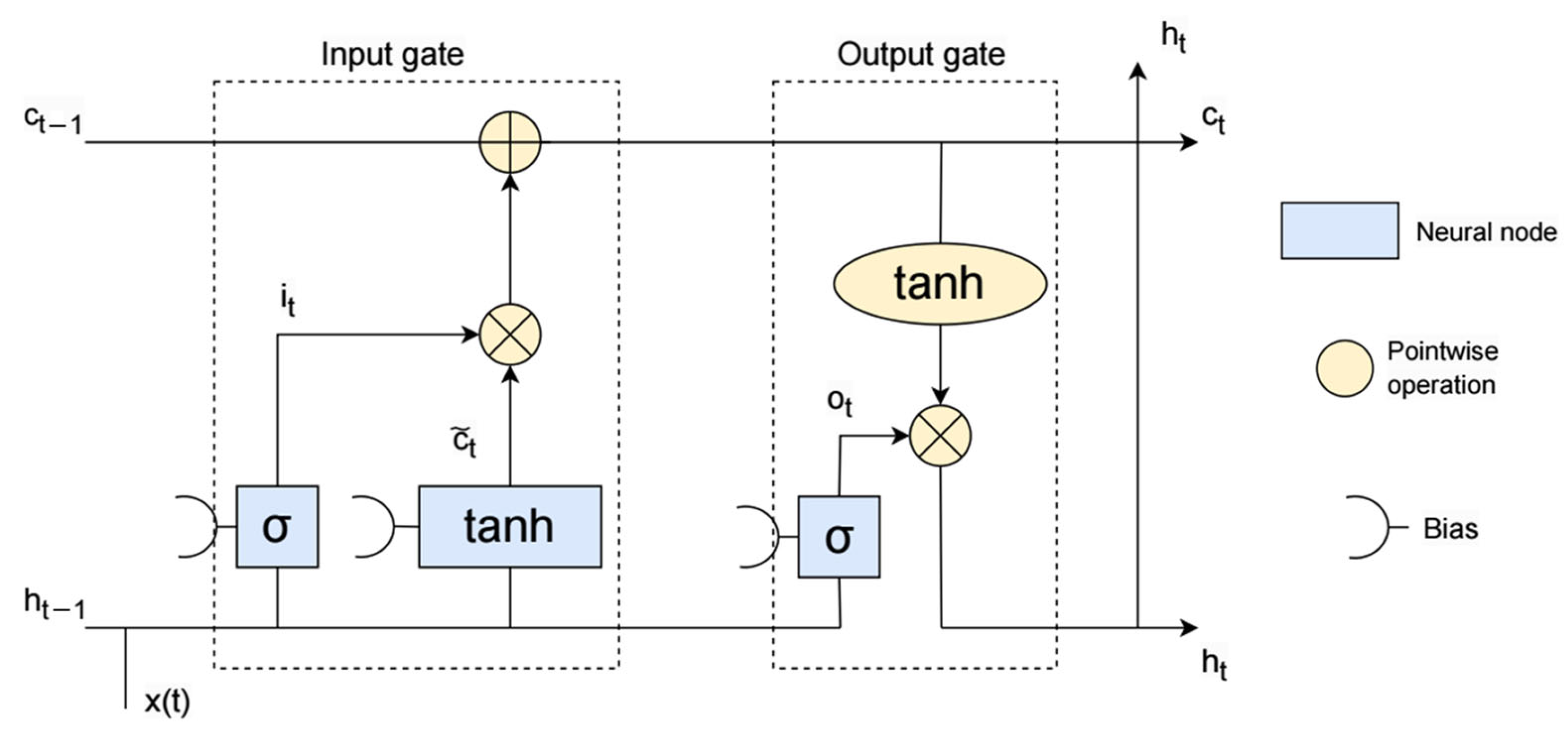 Electricity 06 00030 g007
