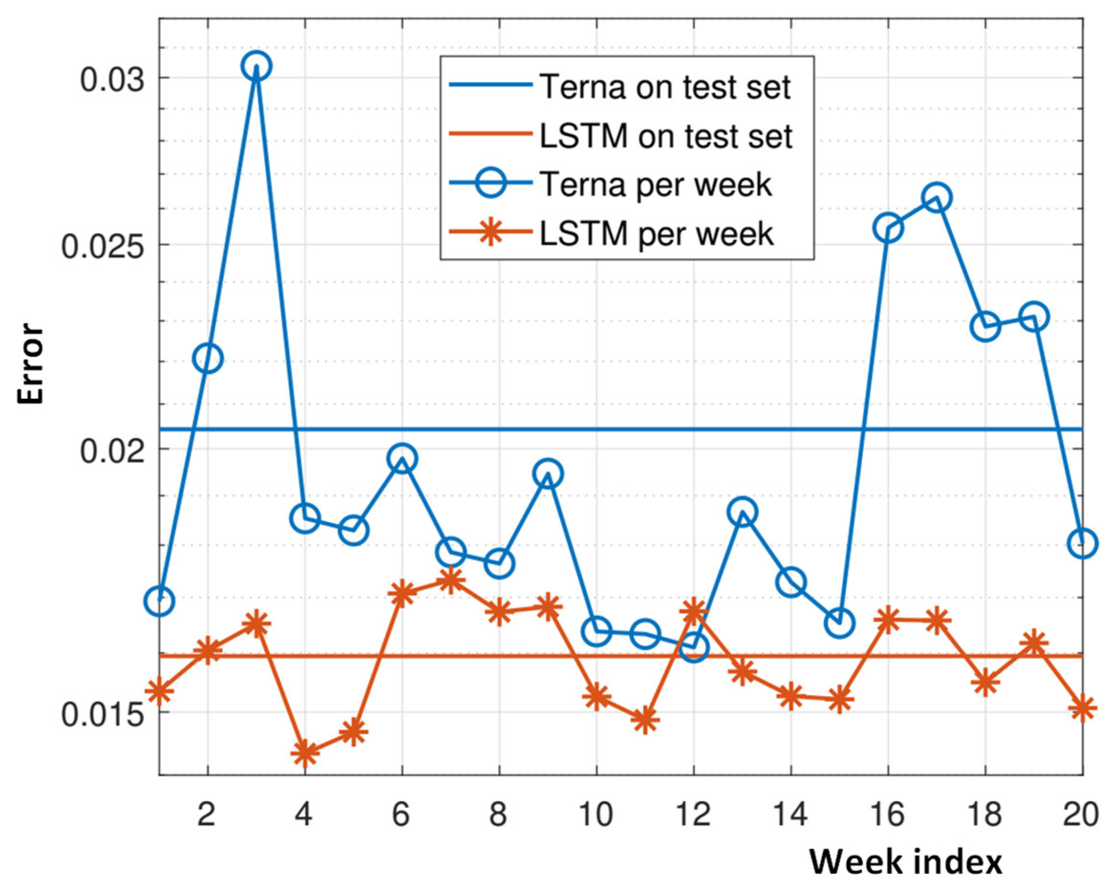 Electricity 06 00030 g009