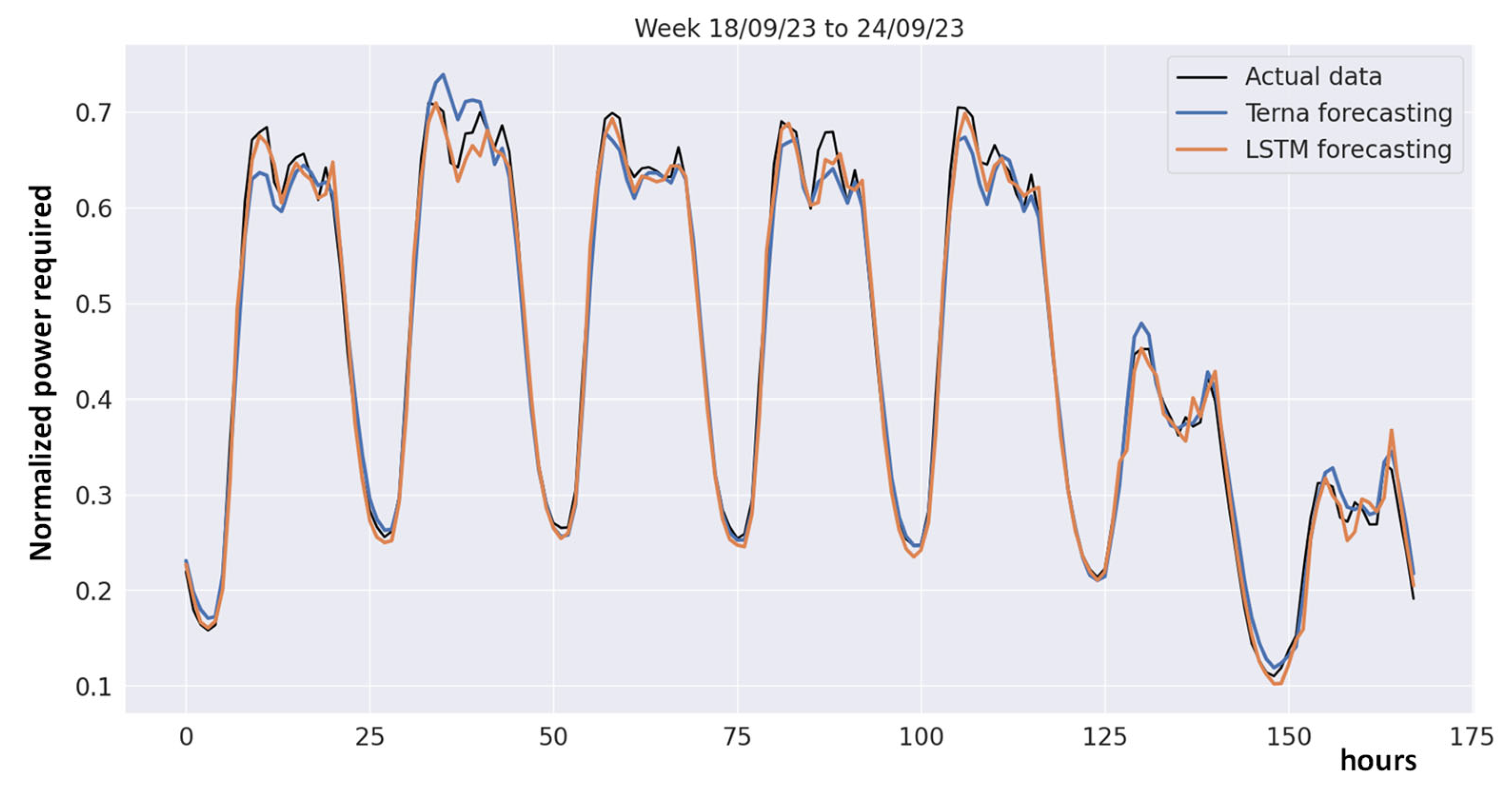 Electricity 06 00030 g010