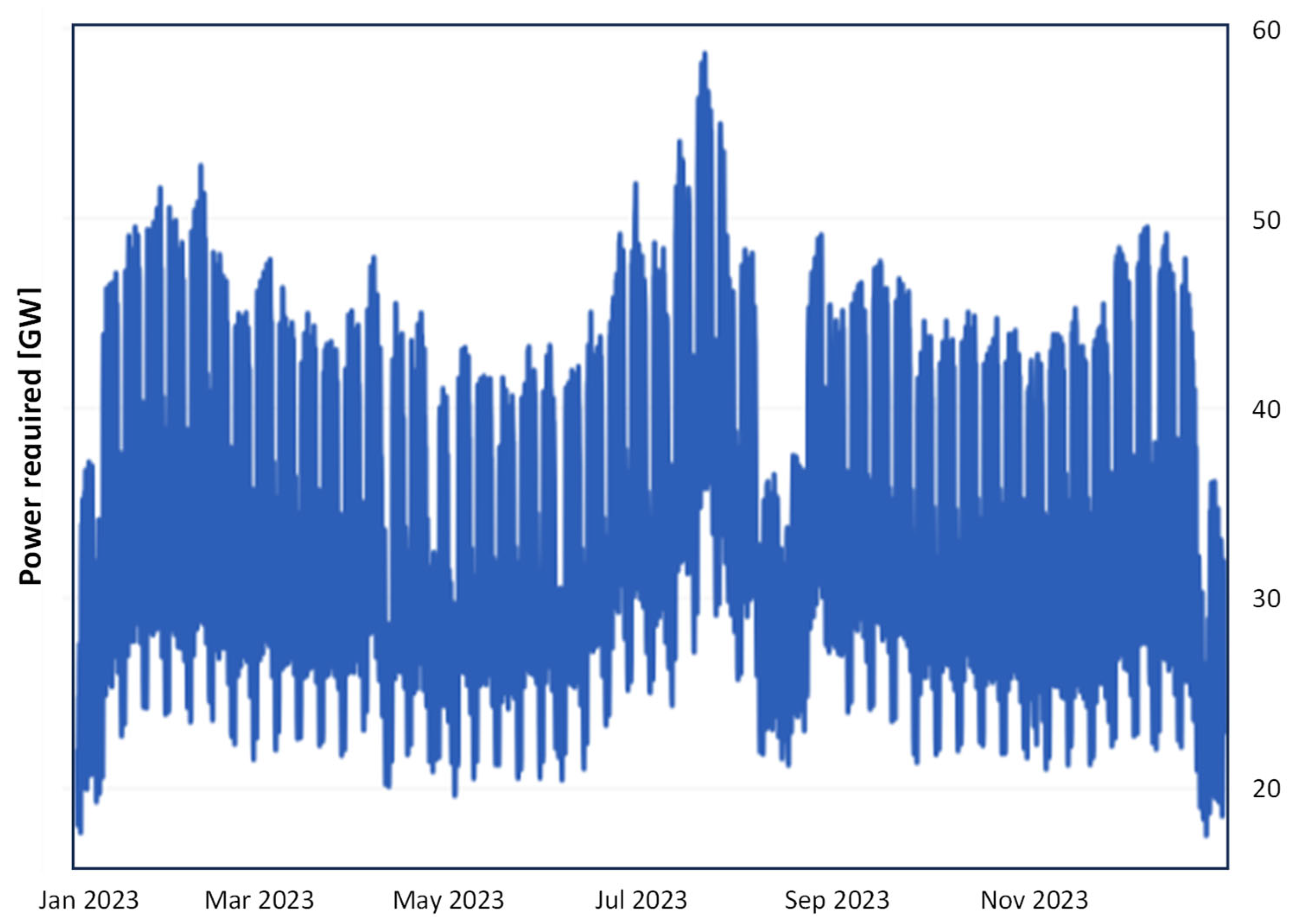 Electricity 06 00030 g0a1