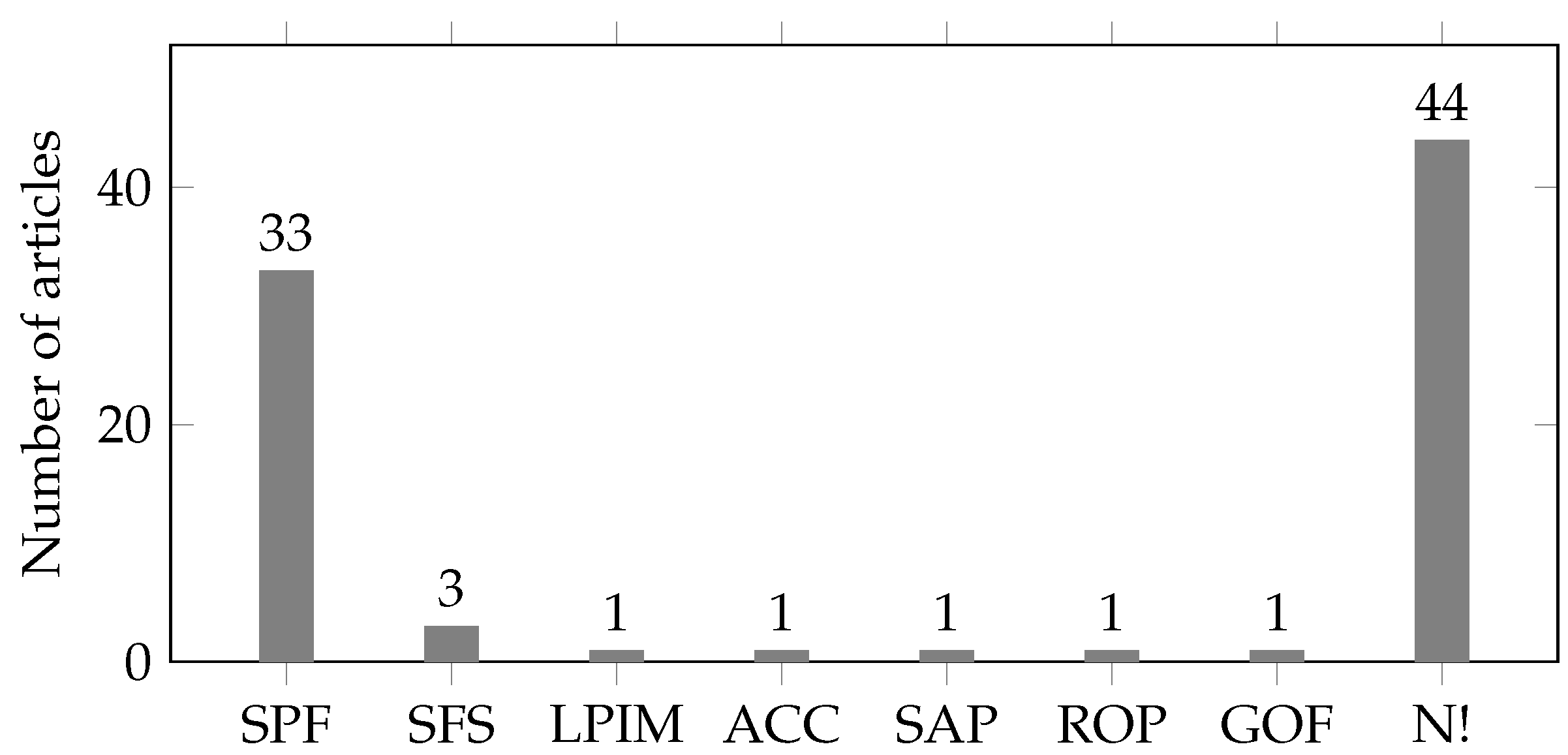 Electricity 06 00031 g005