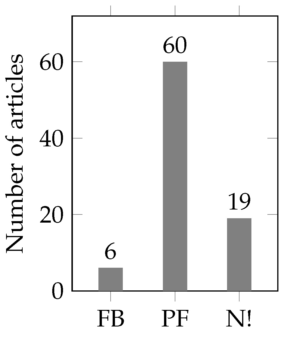 Electricity 06 00031 g008