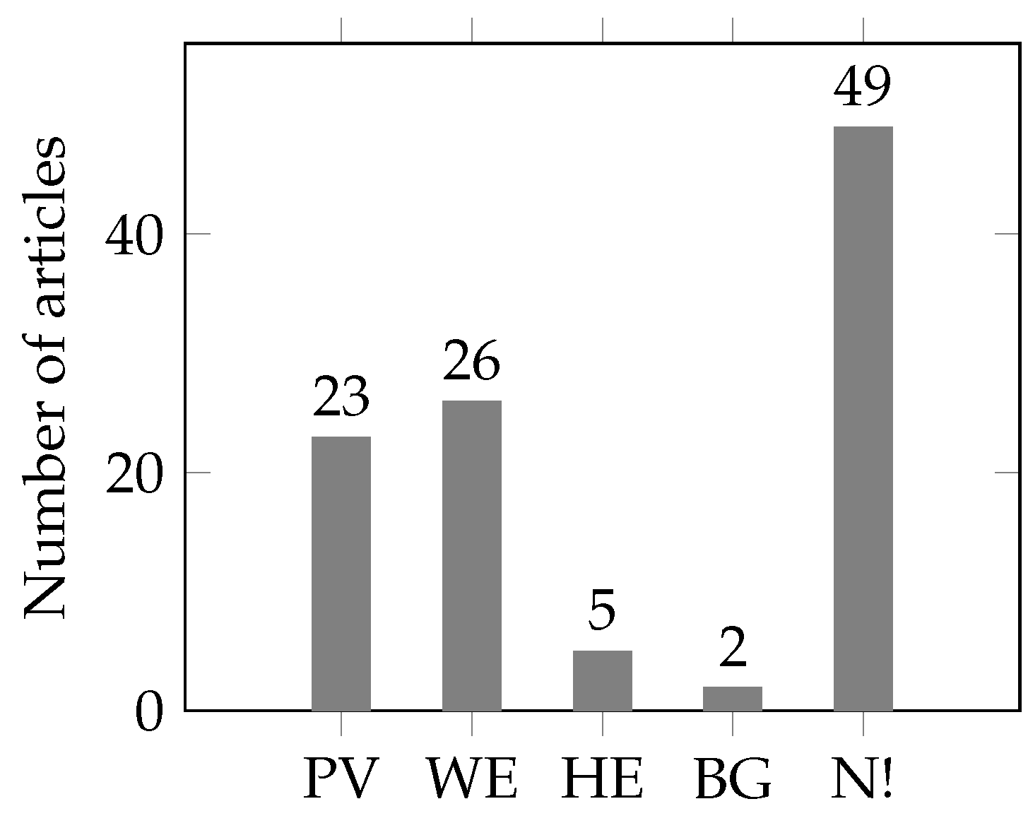 Electricity 06 00031 g009