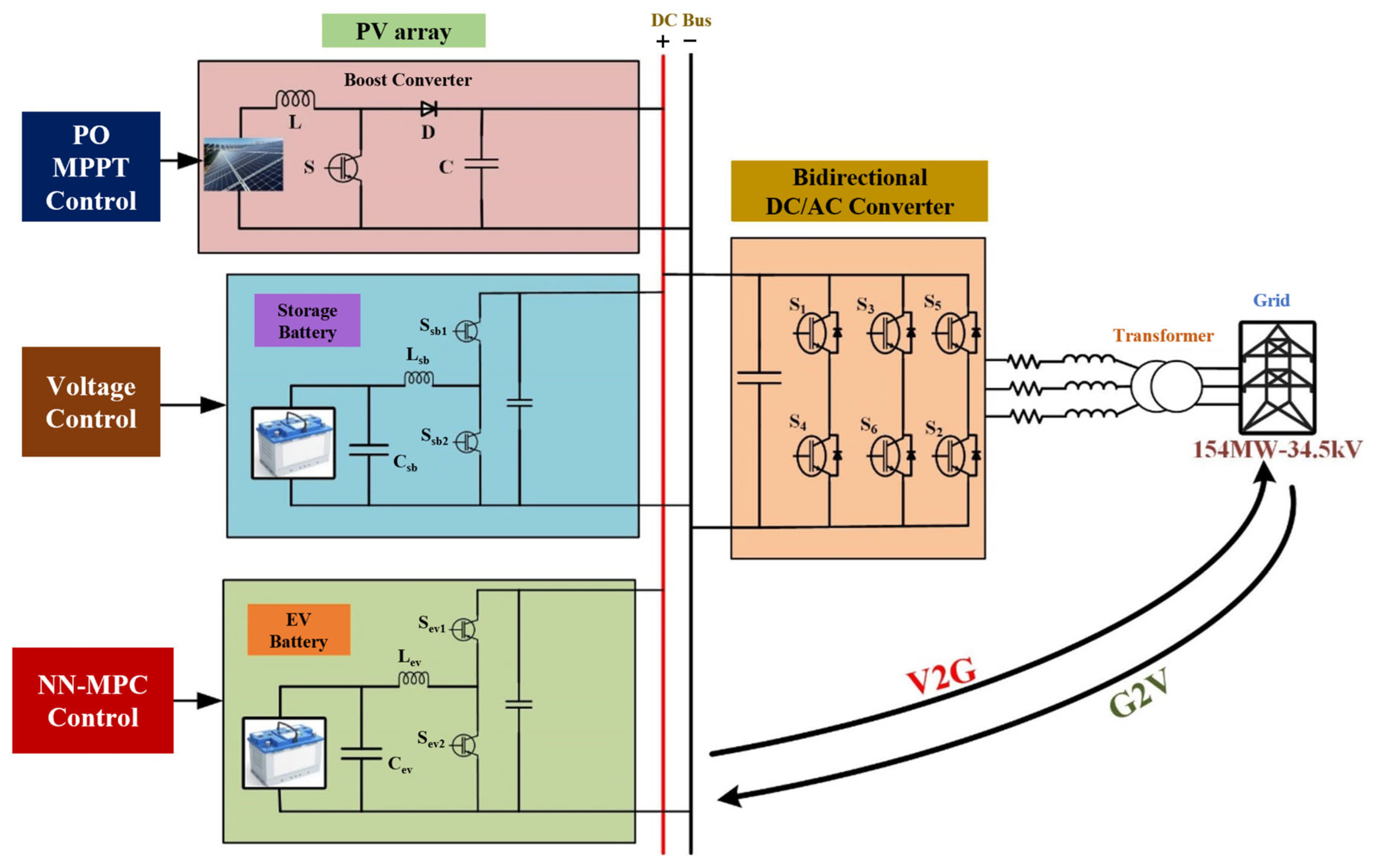 Electricity 06 00032 g001