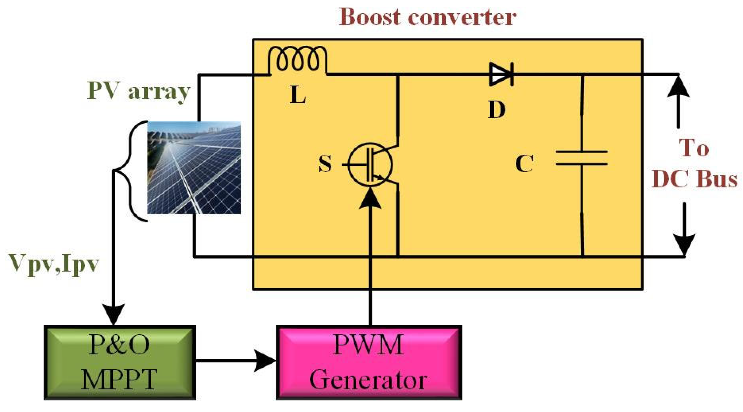 Electricity 06 00032 g003
