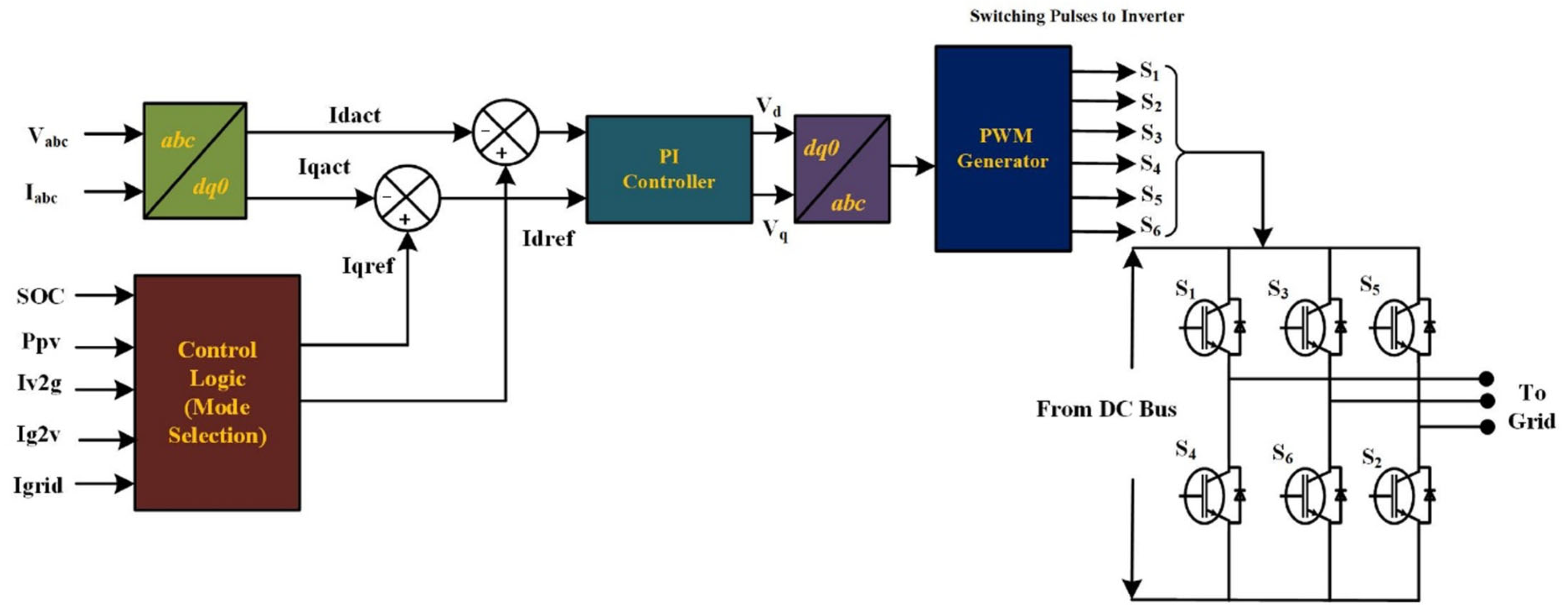 Electricity 06 00032 g005
