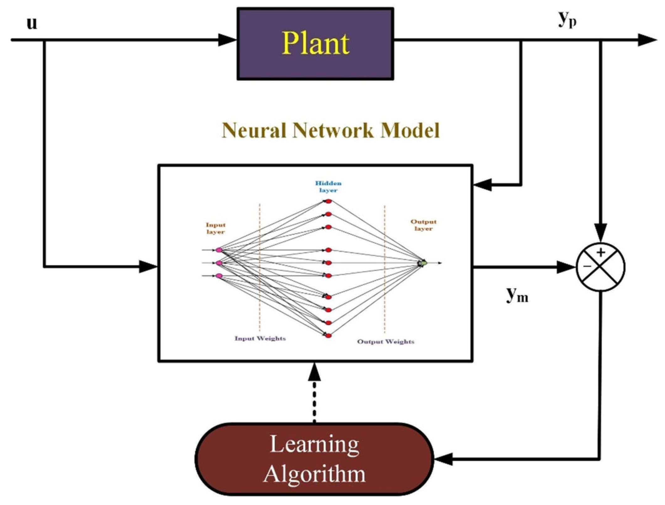 Electricity 06 00032 g006