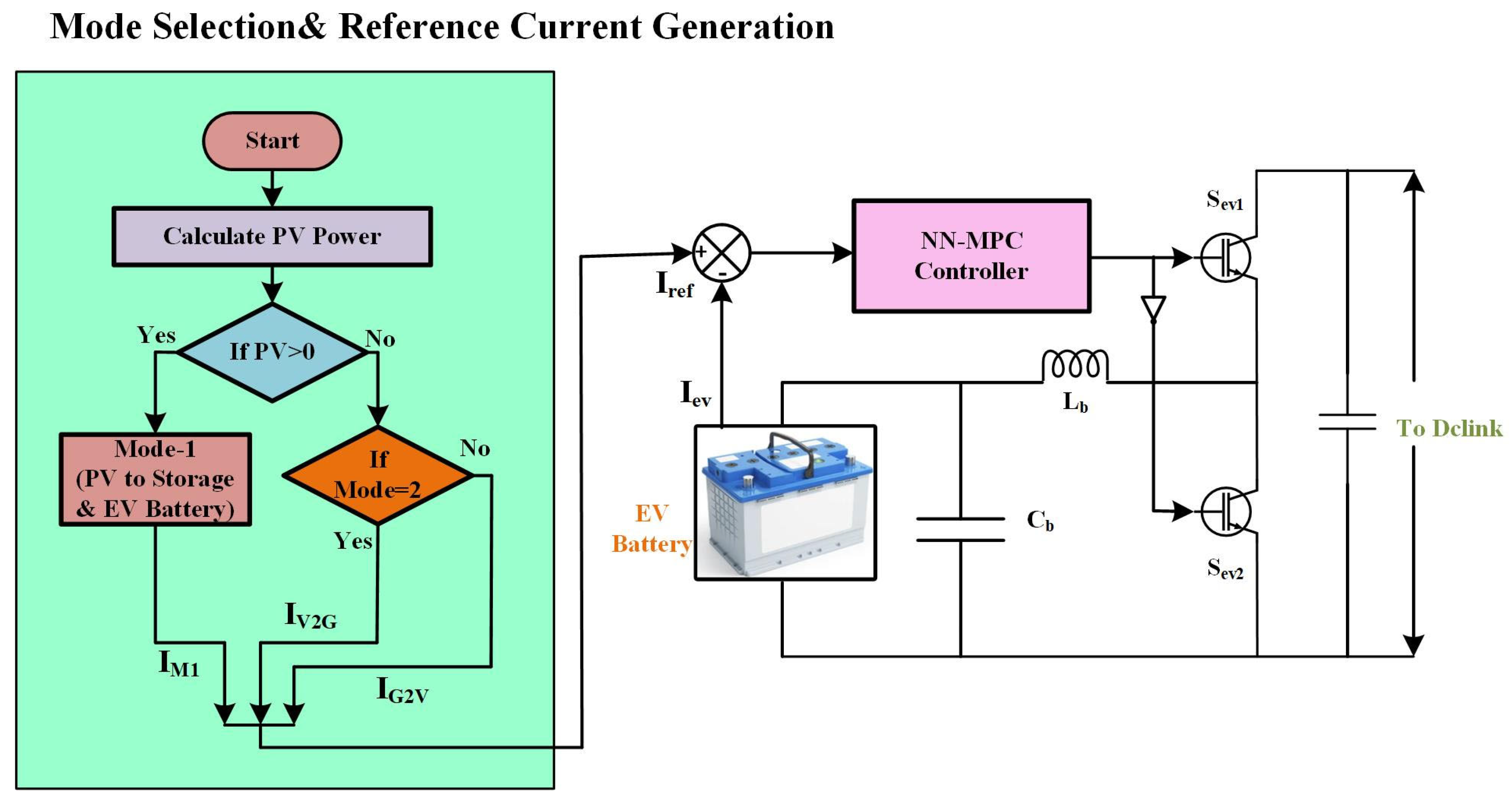 Electricity 06 00032 g009
