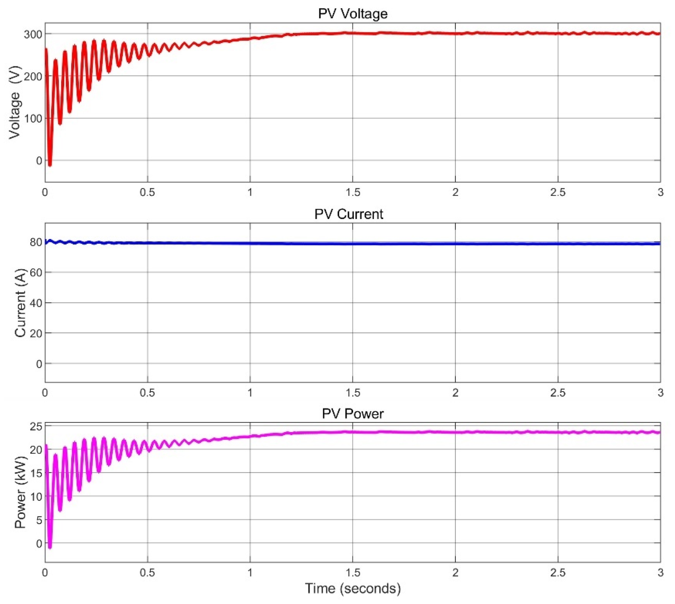 Electricity 06 00032 g018