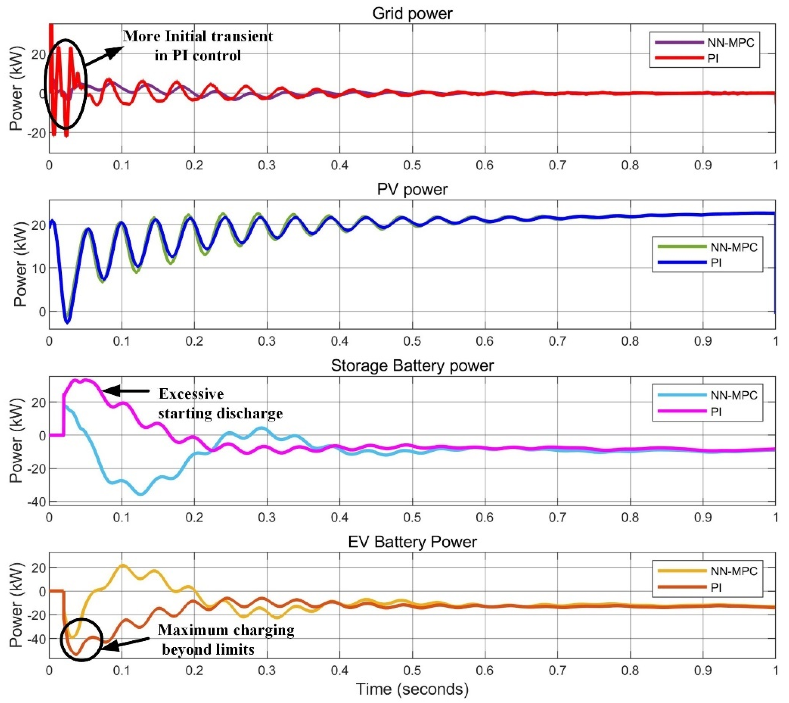 Electricity 06 00032 g023