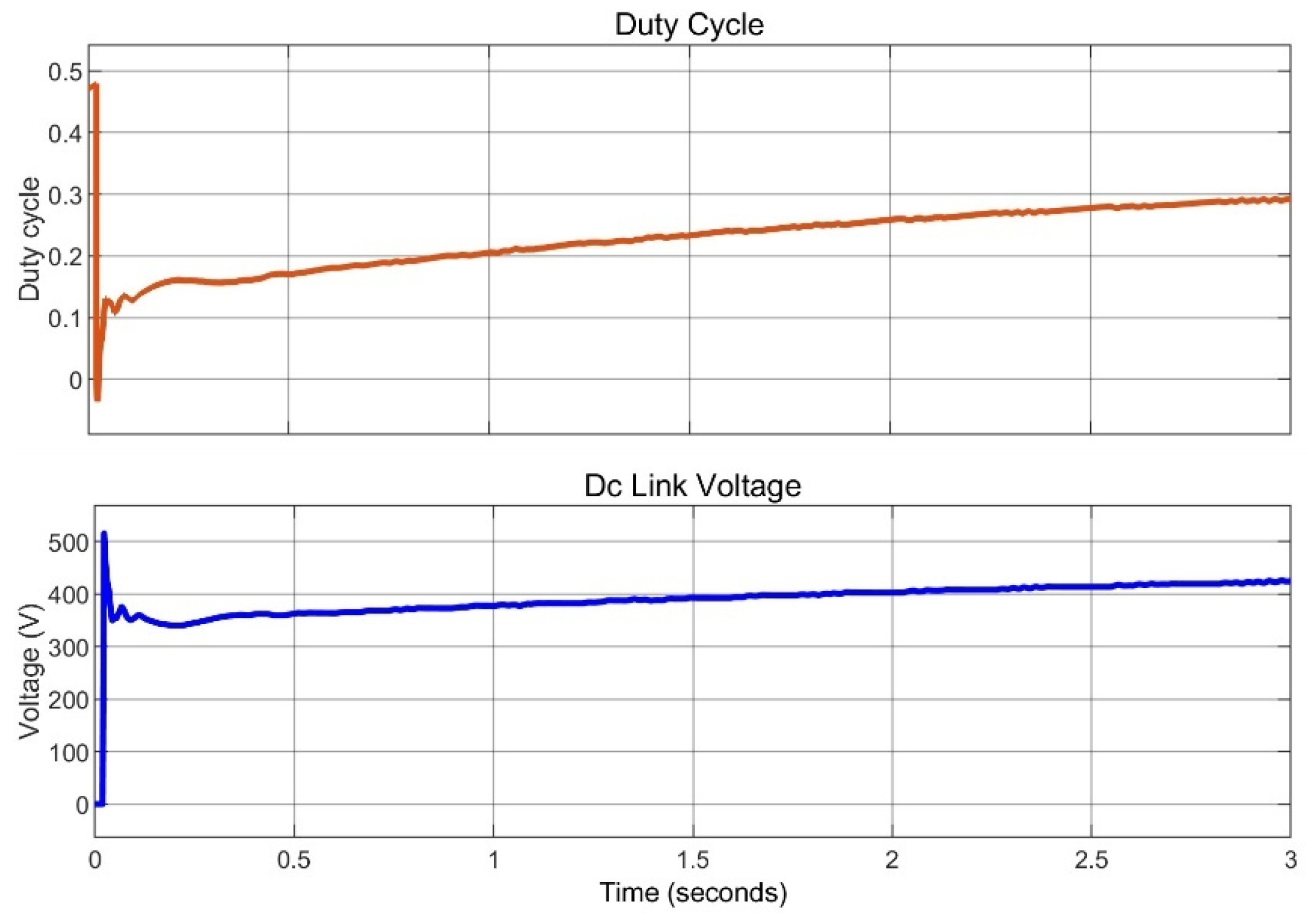 Electricity 06 00032 g026