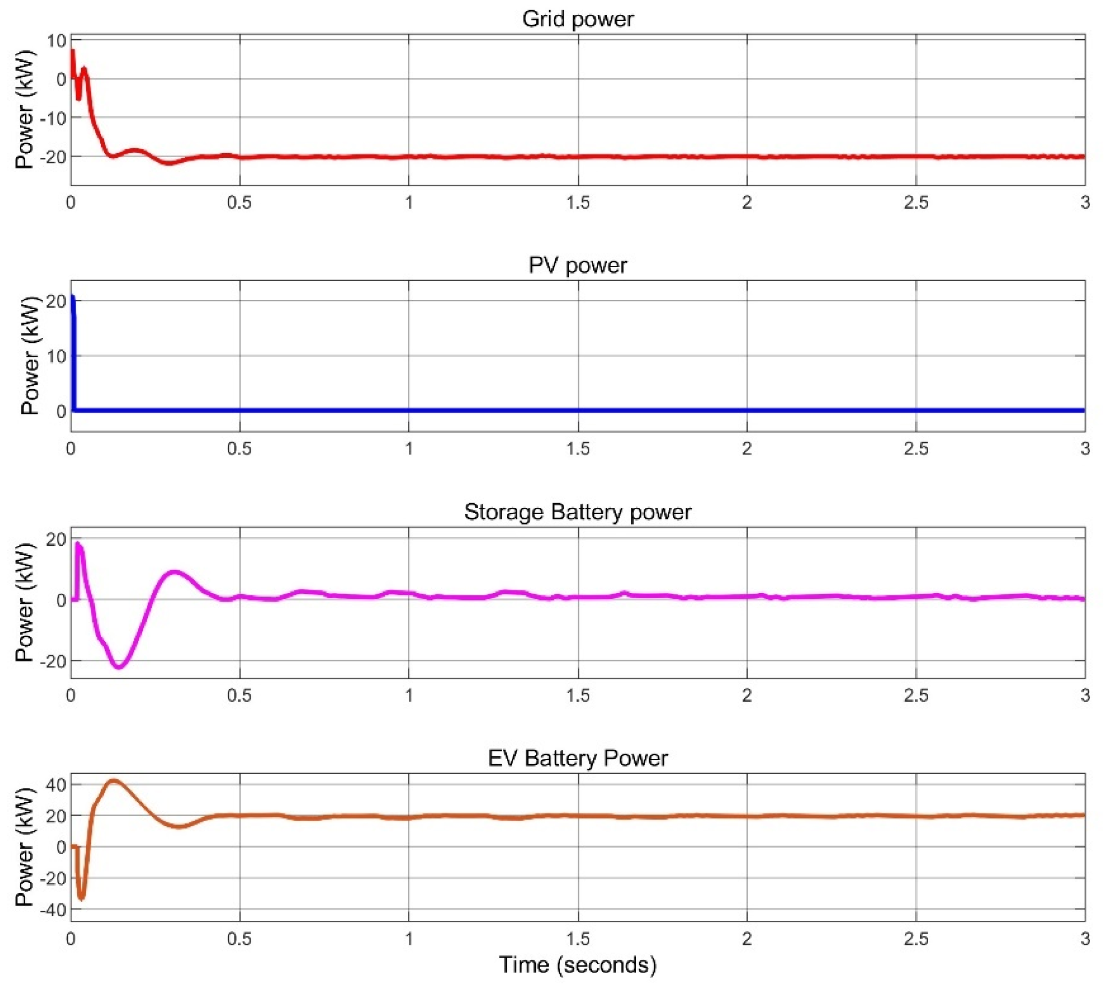 Electricity 06 00032 g027