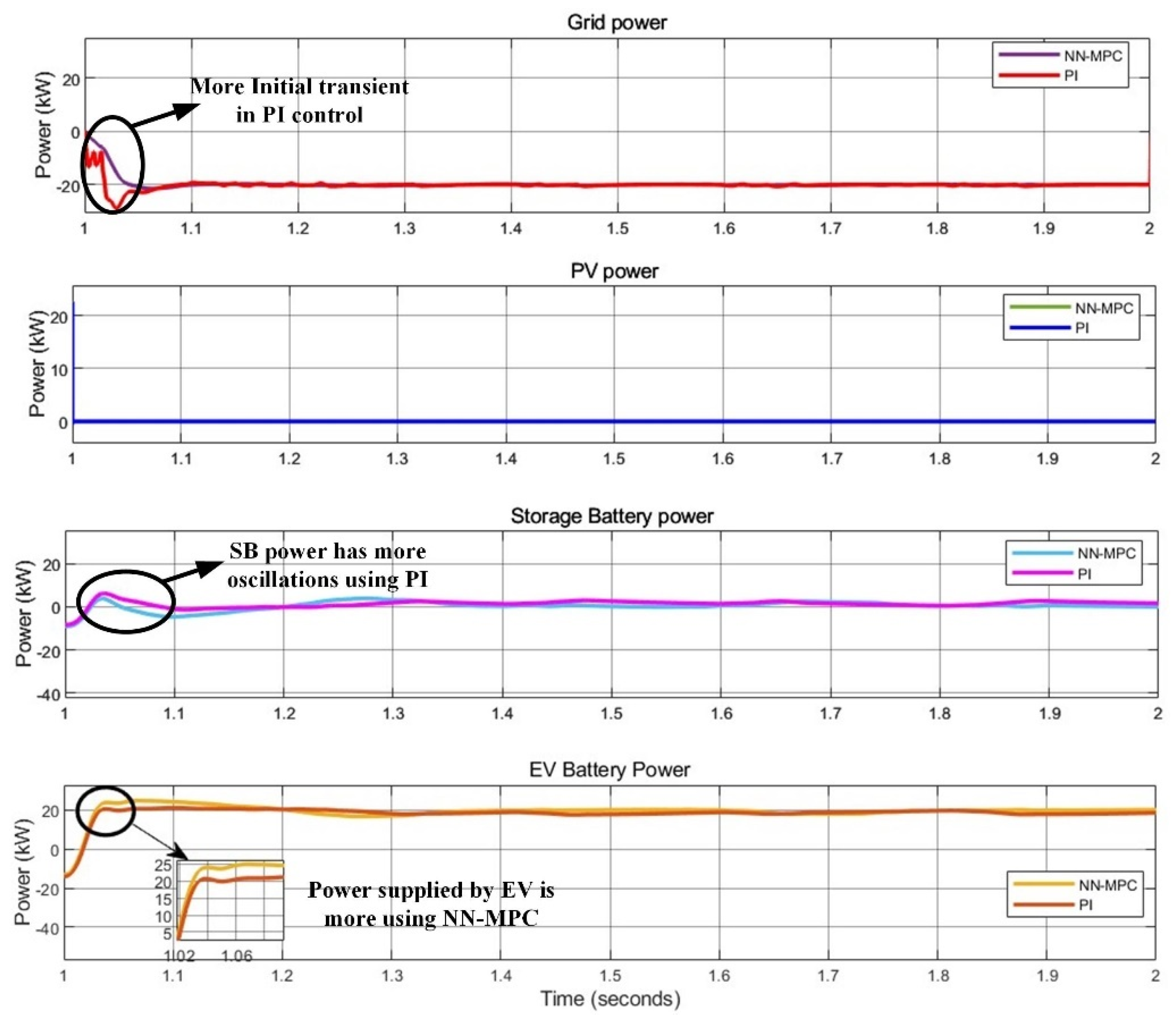 Electricity 06 00032 g028